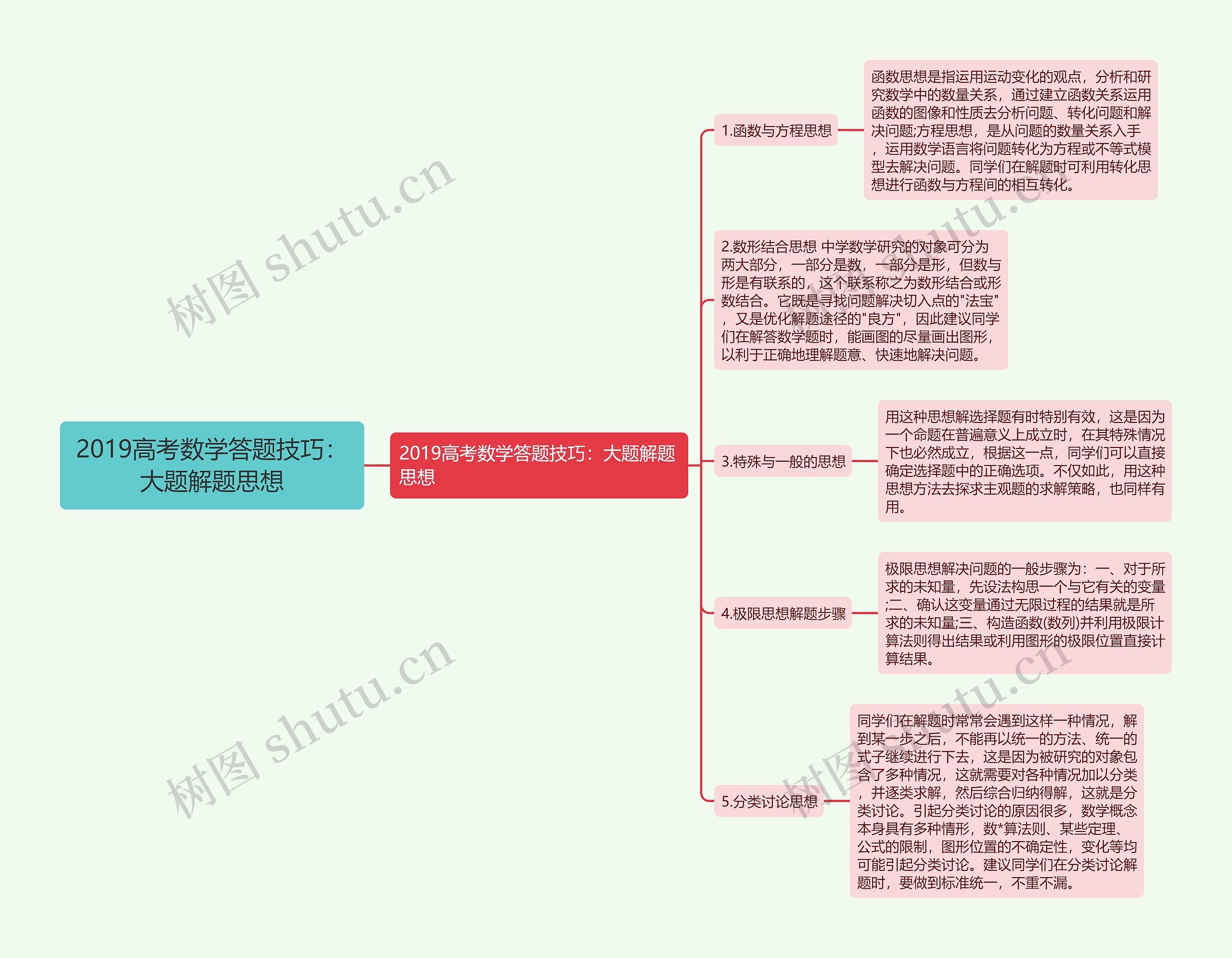 2019高考数学答题技巧：大题解题思想