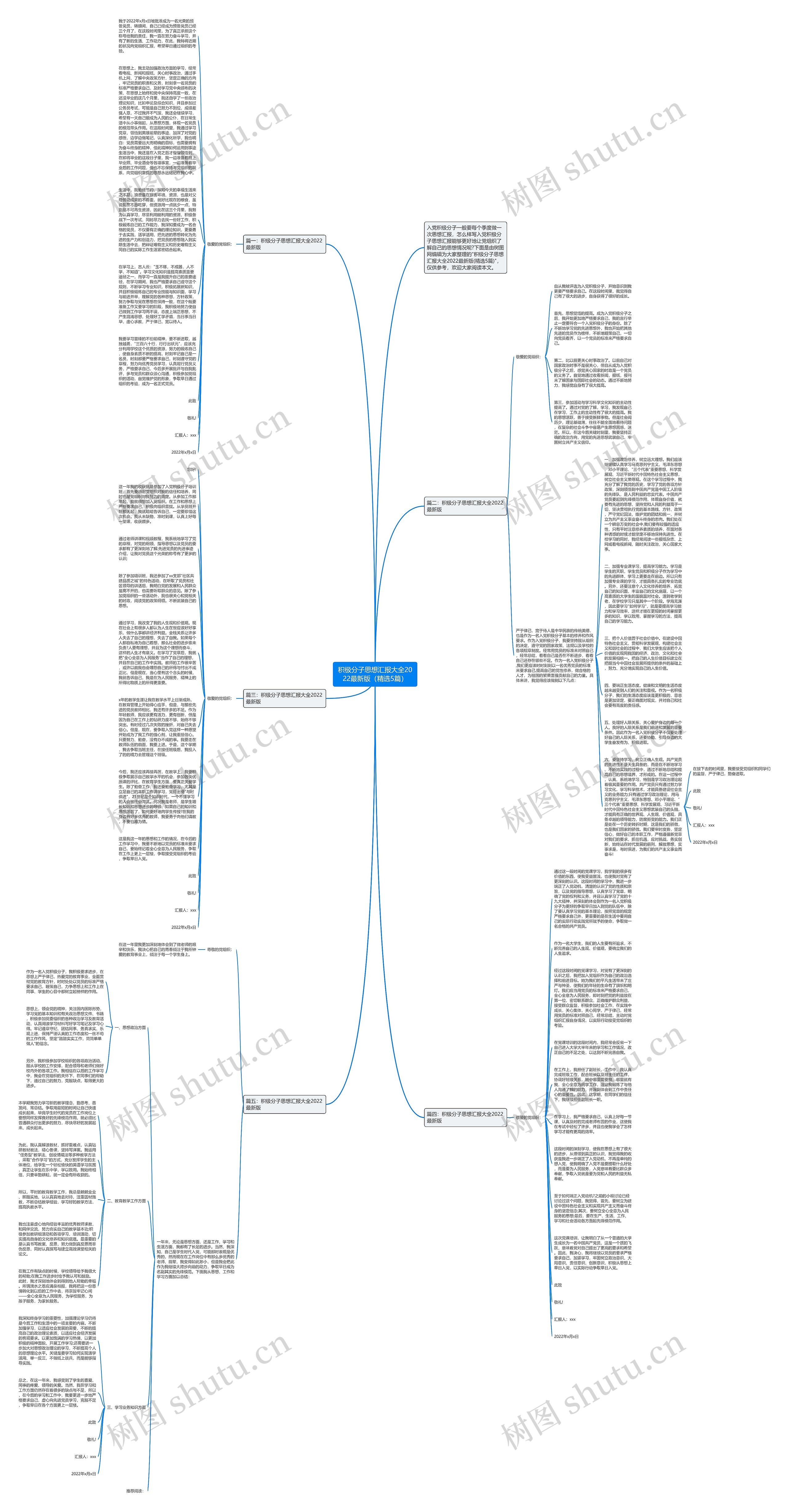 积极分子思想汇报大全2022最新版（精选5篇）思维导图
