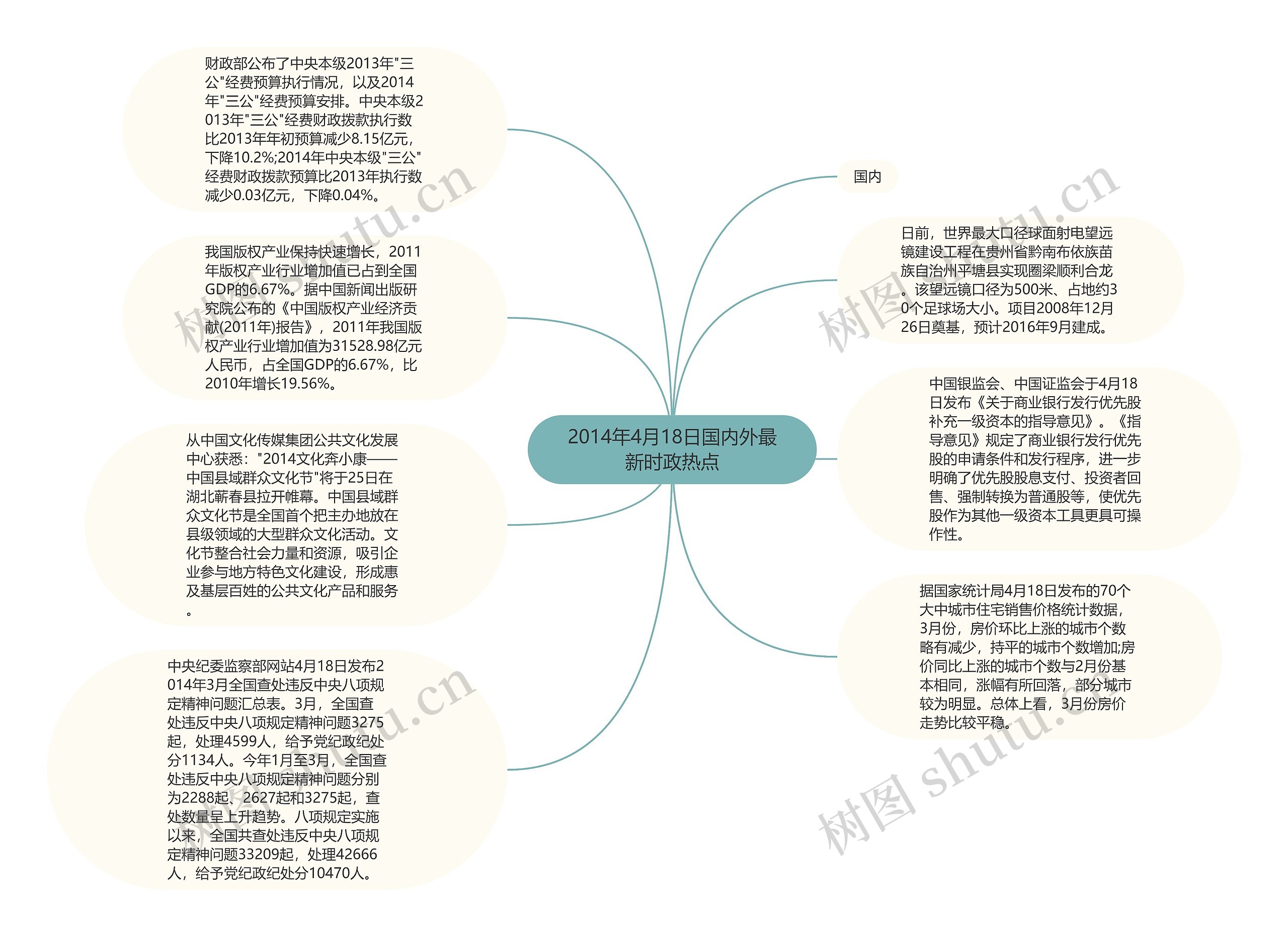 2014年4月18日国内外最新时政热点