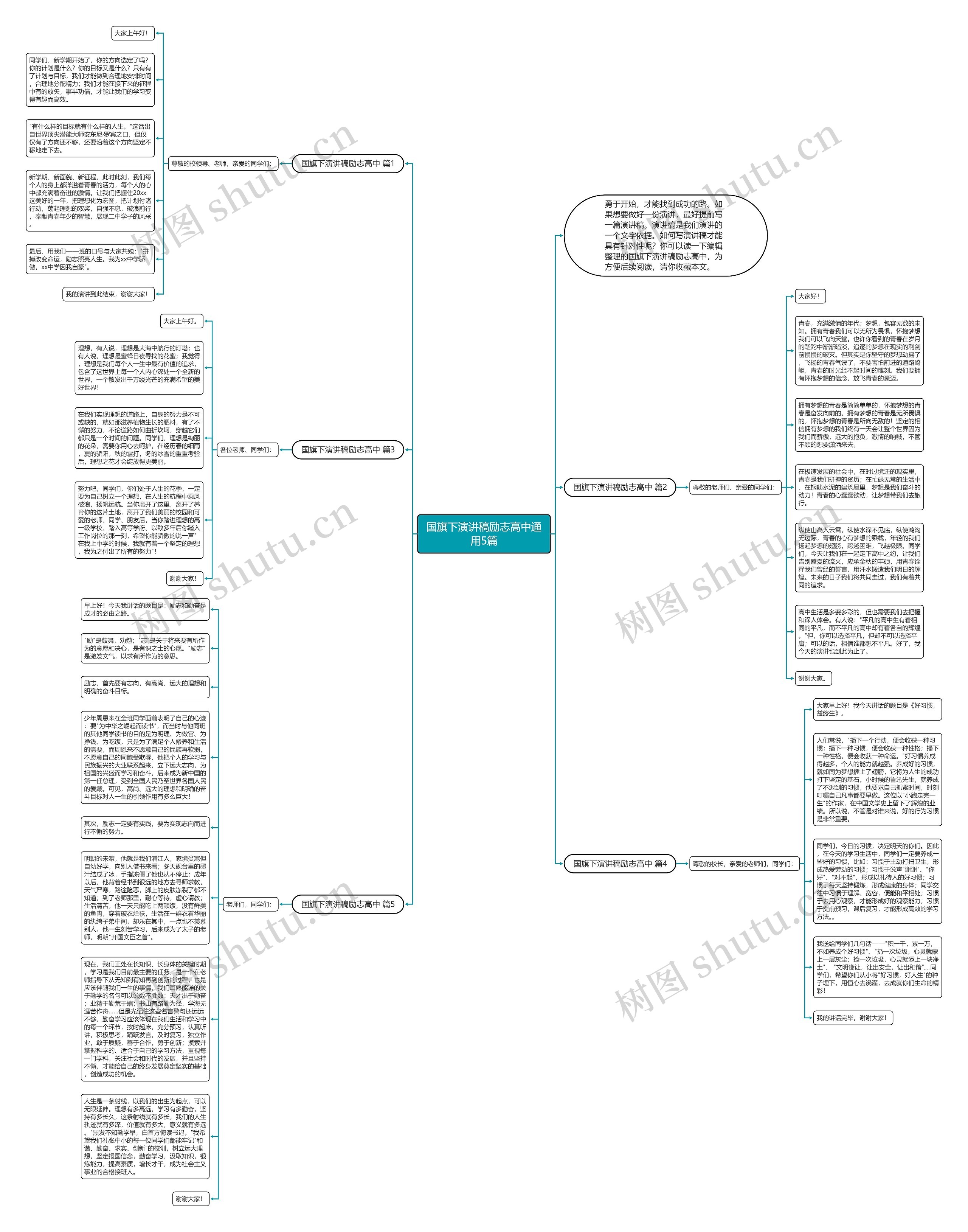 国旗下演讲稿励志高中通用5篇思维导图