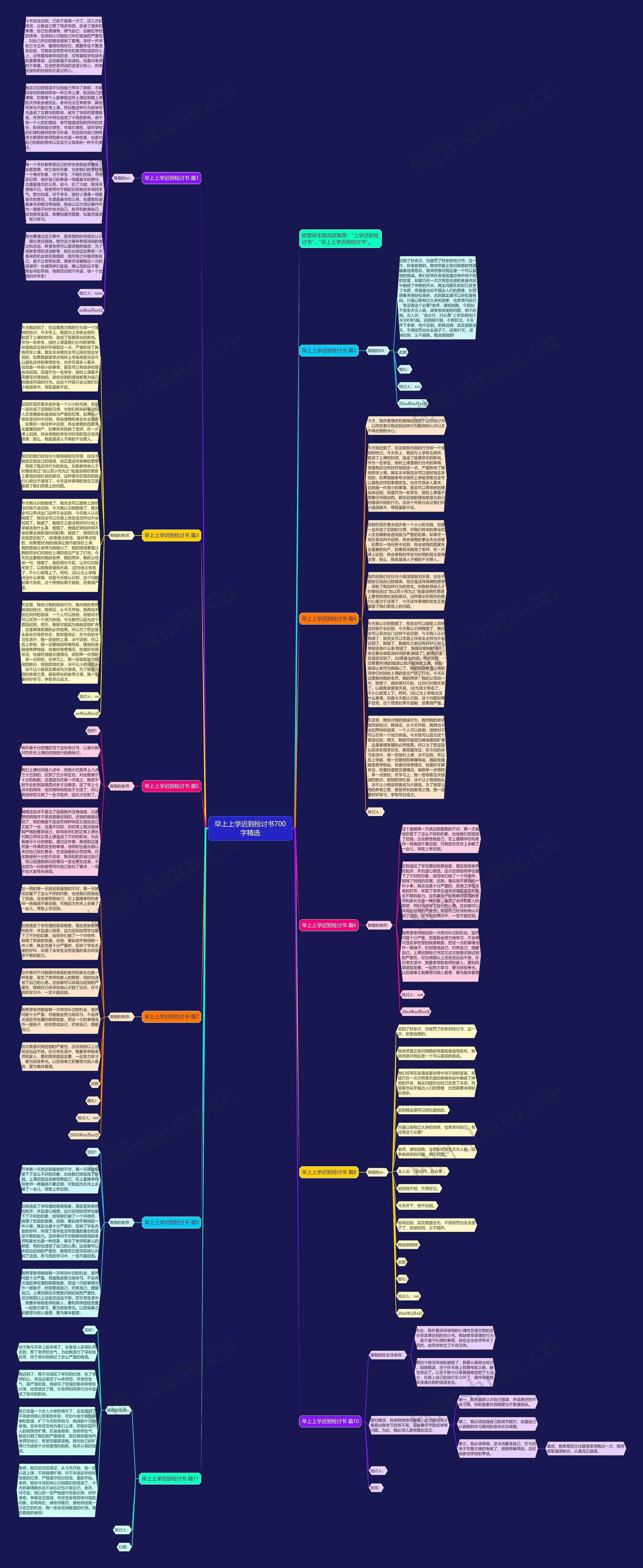 早上上学迟到检讨书700字精选