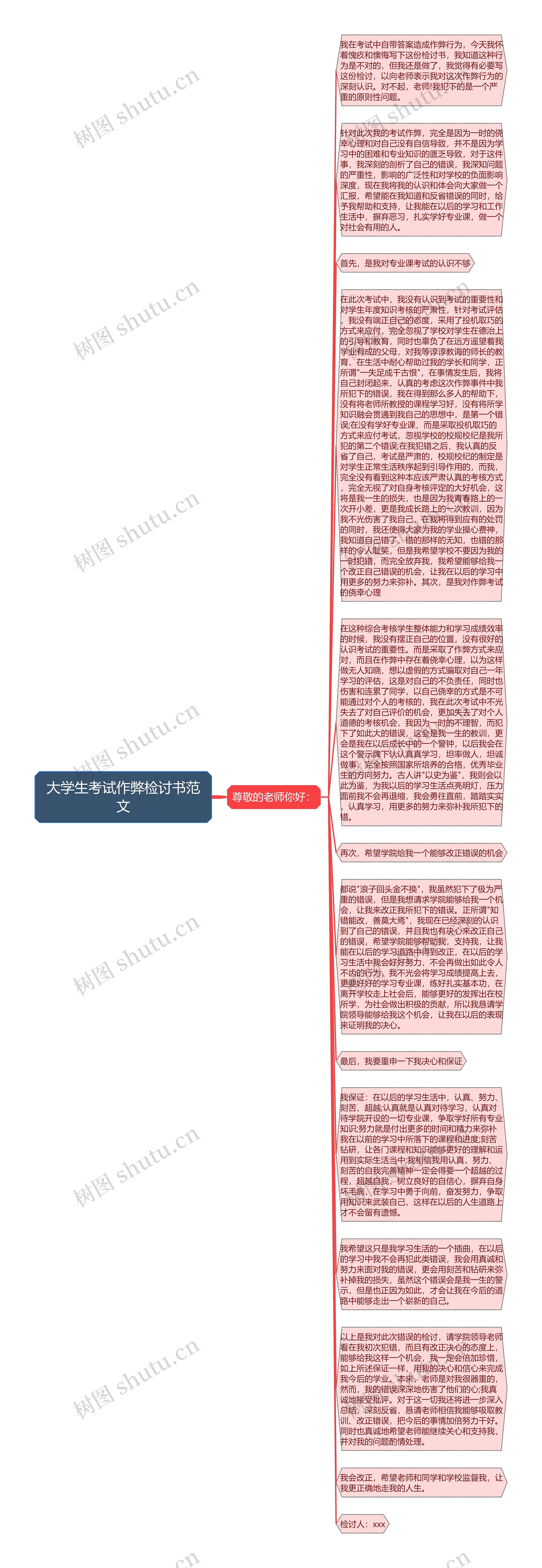 大学生考试作弊检讨书范文思维导图