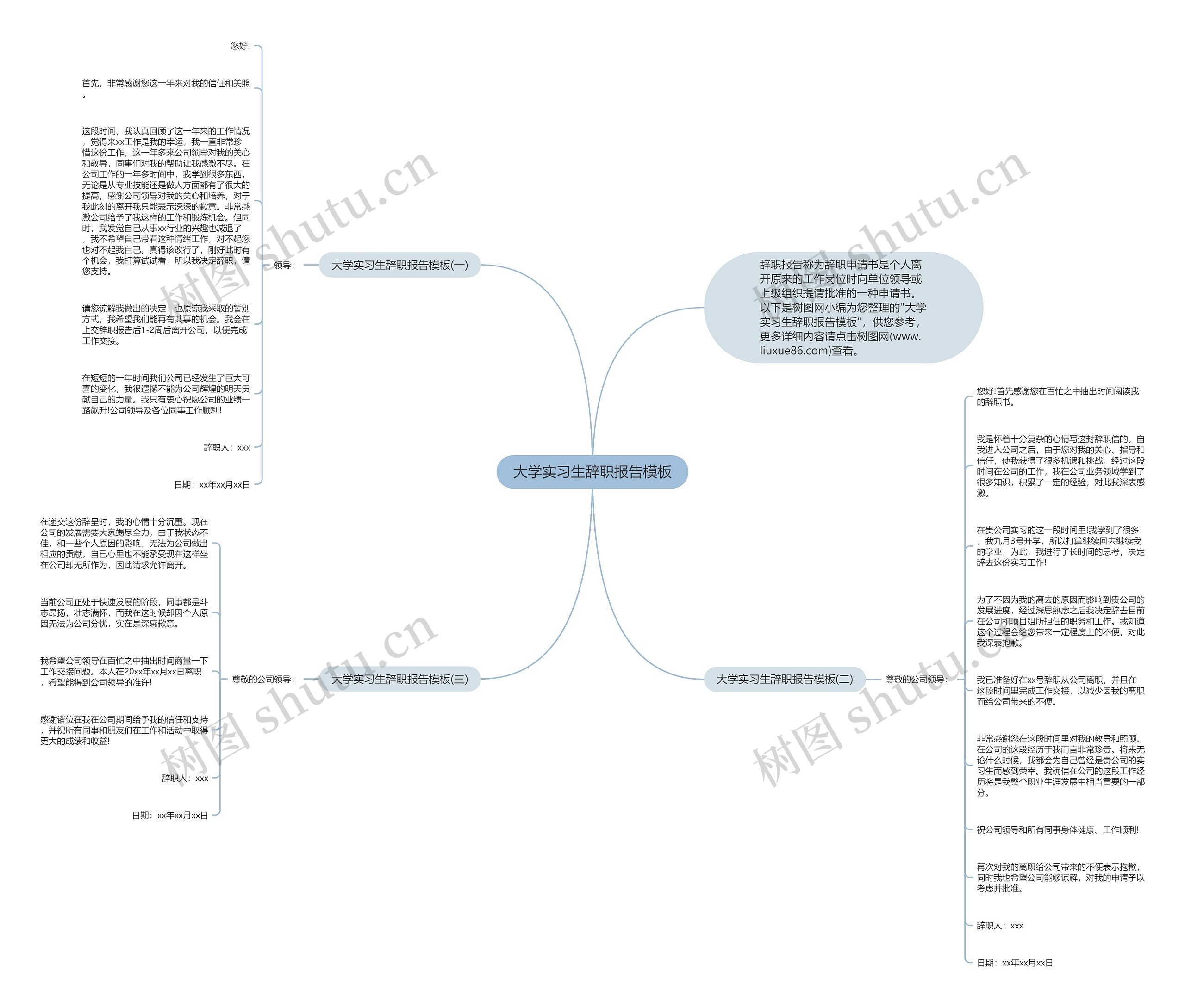 大学实习生辞职报告思维导图