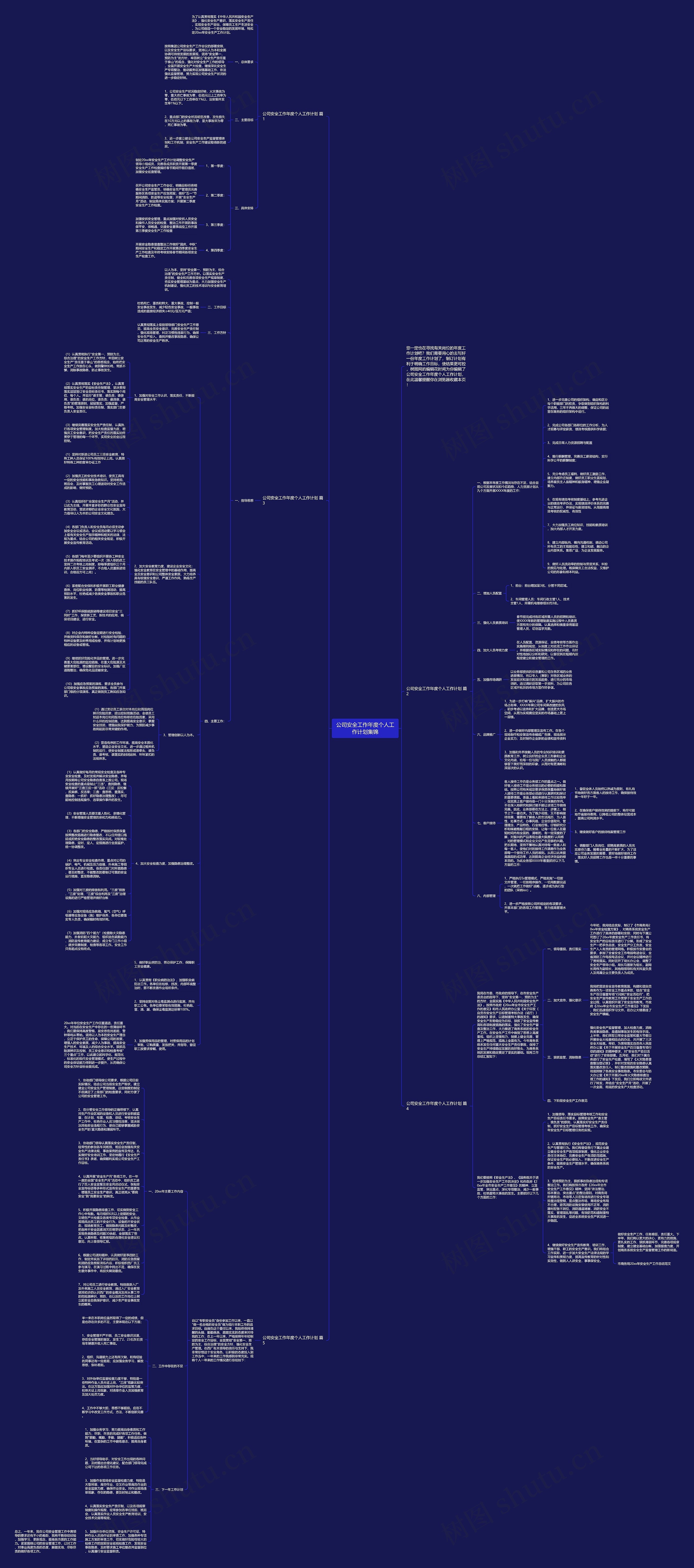 公司安全工作年度个人工作计划集锦思维导图高清图 公司安全工作年度个人工作计划集锦思维导图