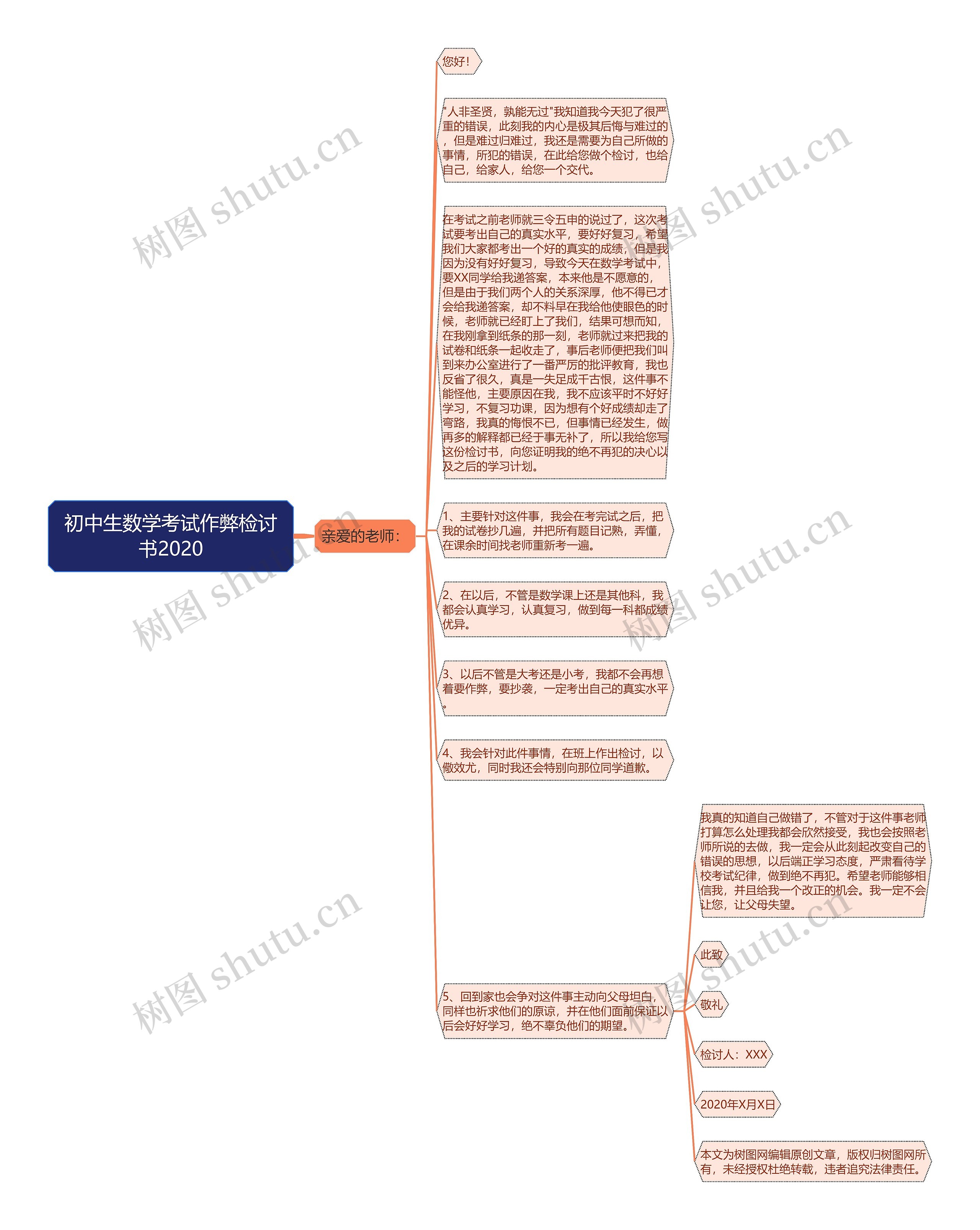 初中生数学考试作弊检讨书2020思维导图