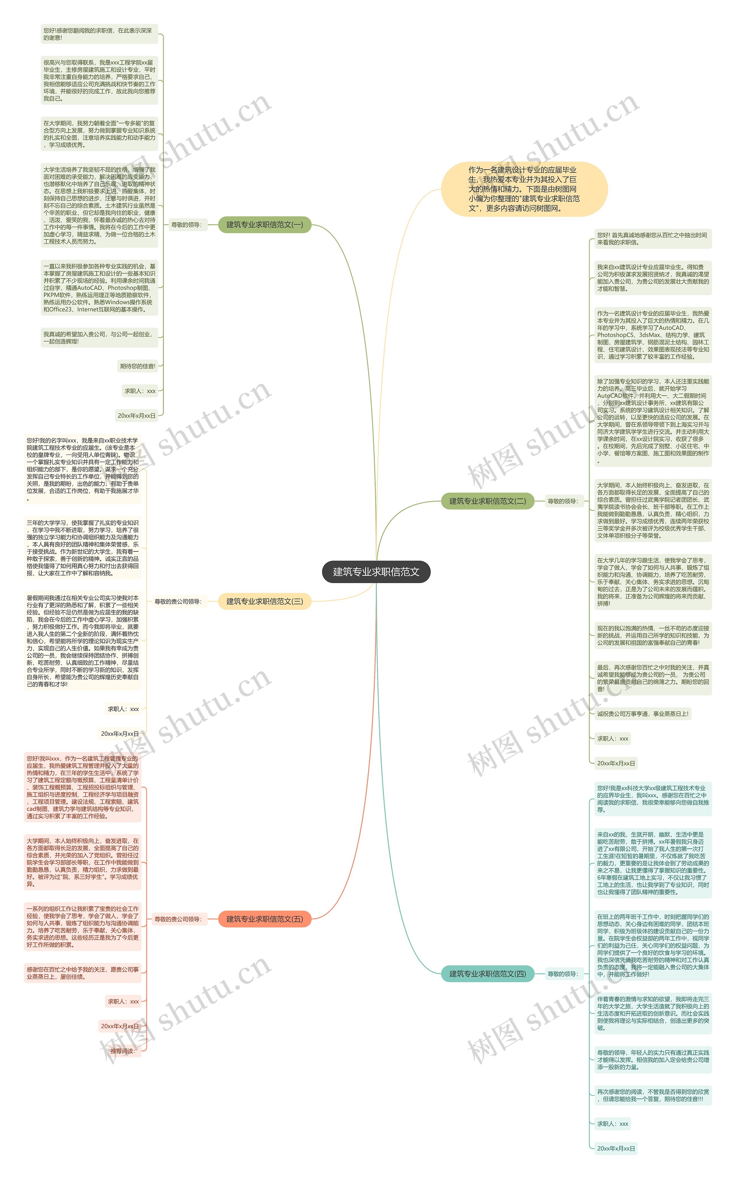 建筑专业求职信范文思维导图