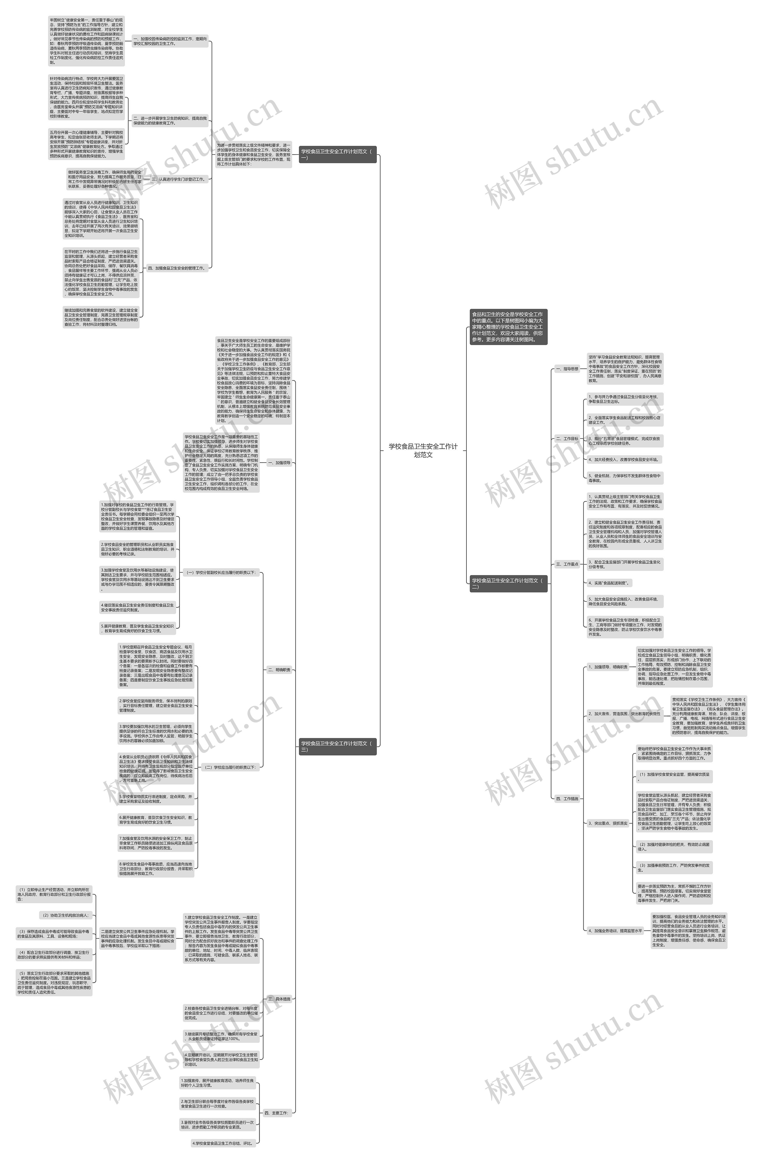学校食品卫生安全工作计划范文思维导图