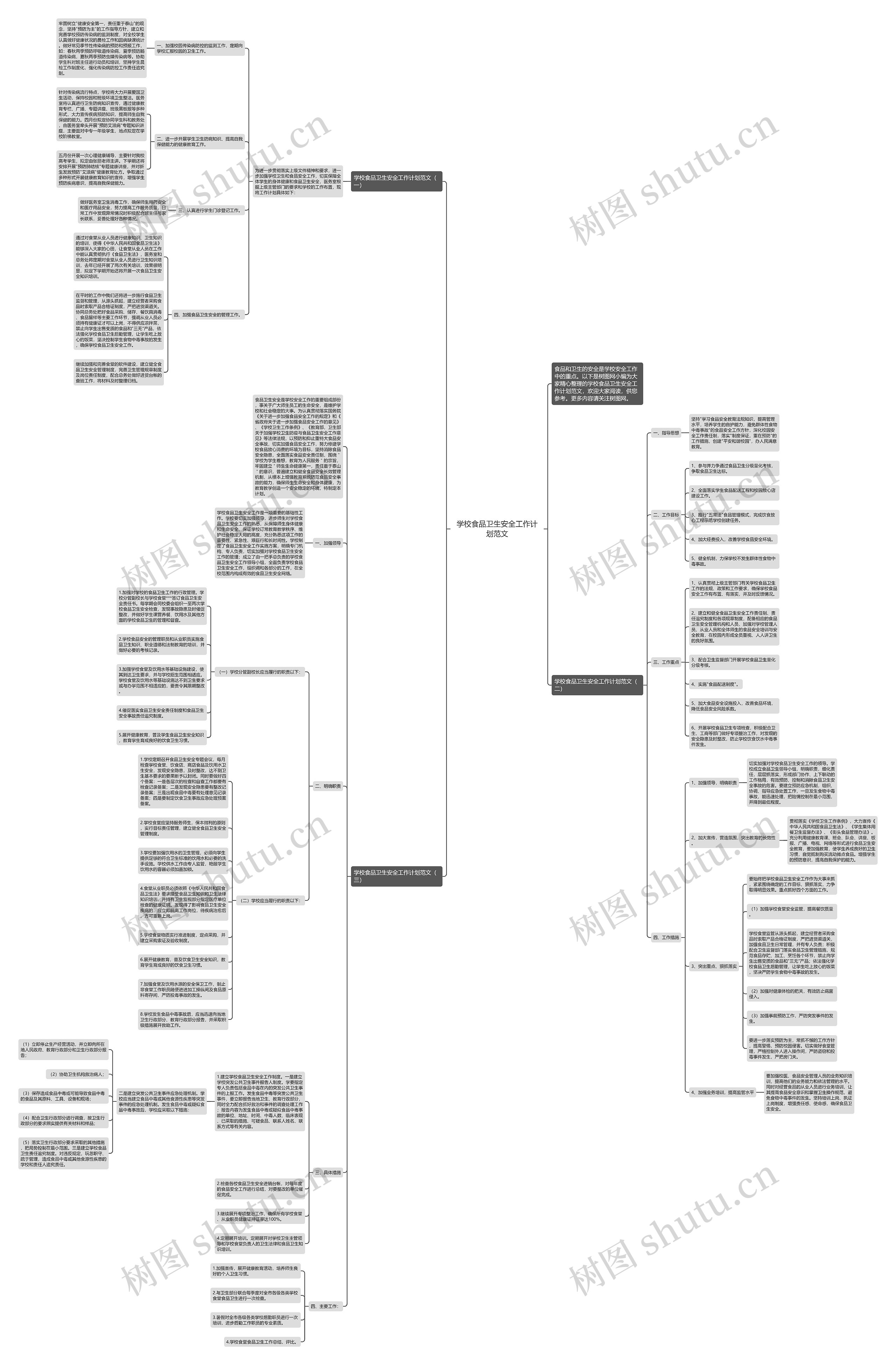 学校食品卫生安全工作计划范文思维导图高清图 学校食品卫生安全工作计划范文思维导图