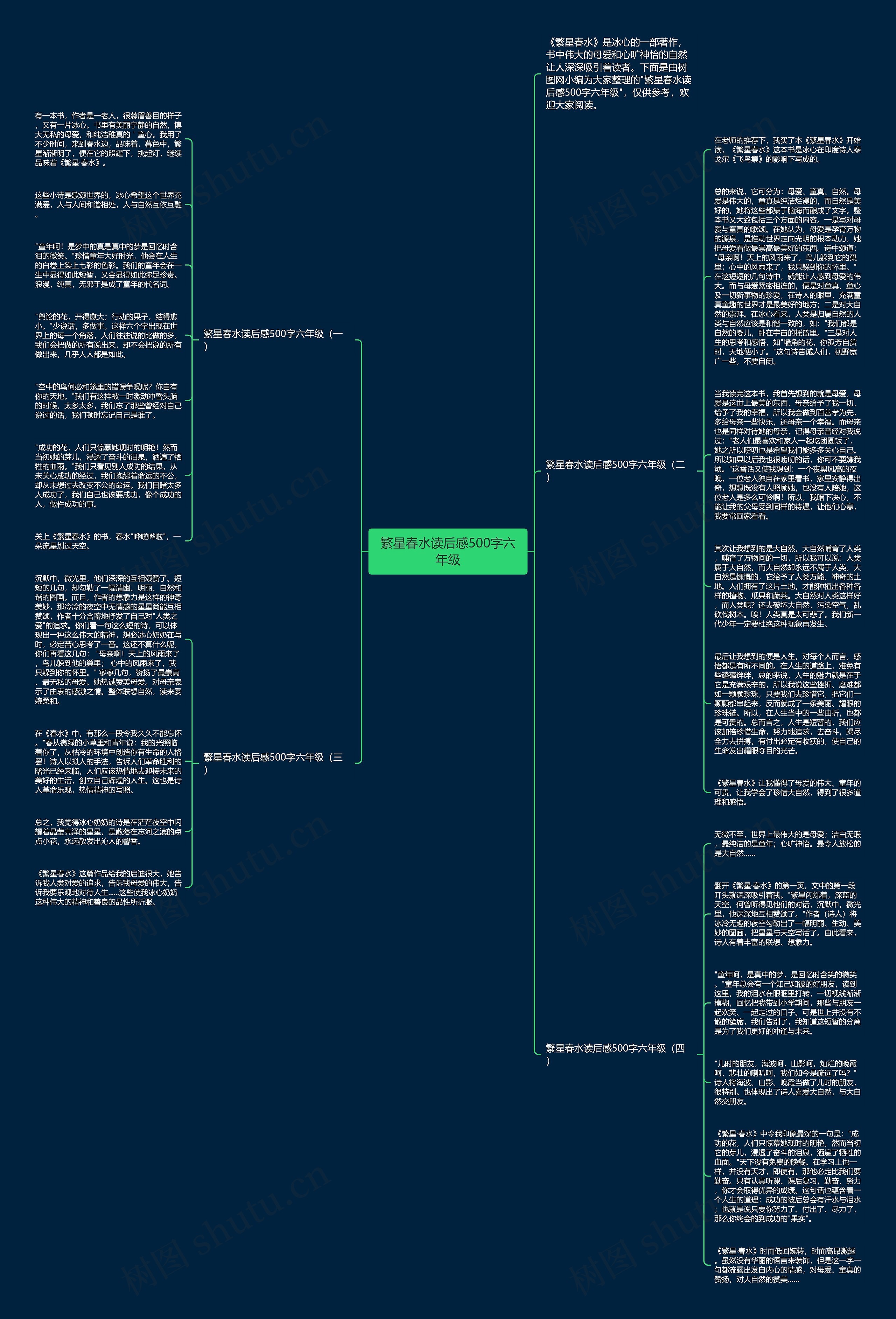 繁星春水读后感500字六年级思维导图