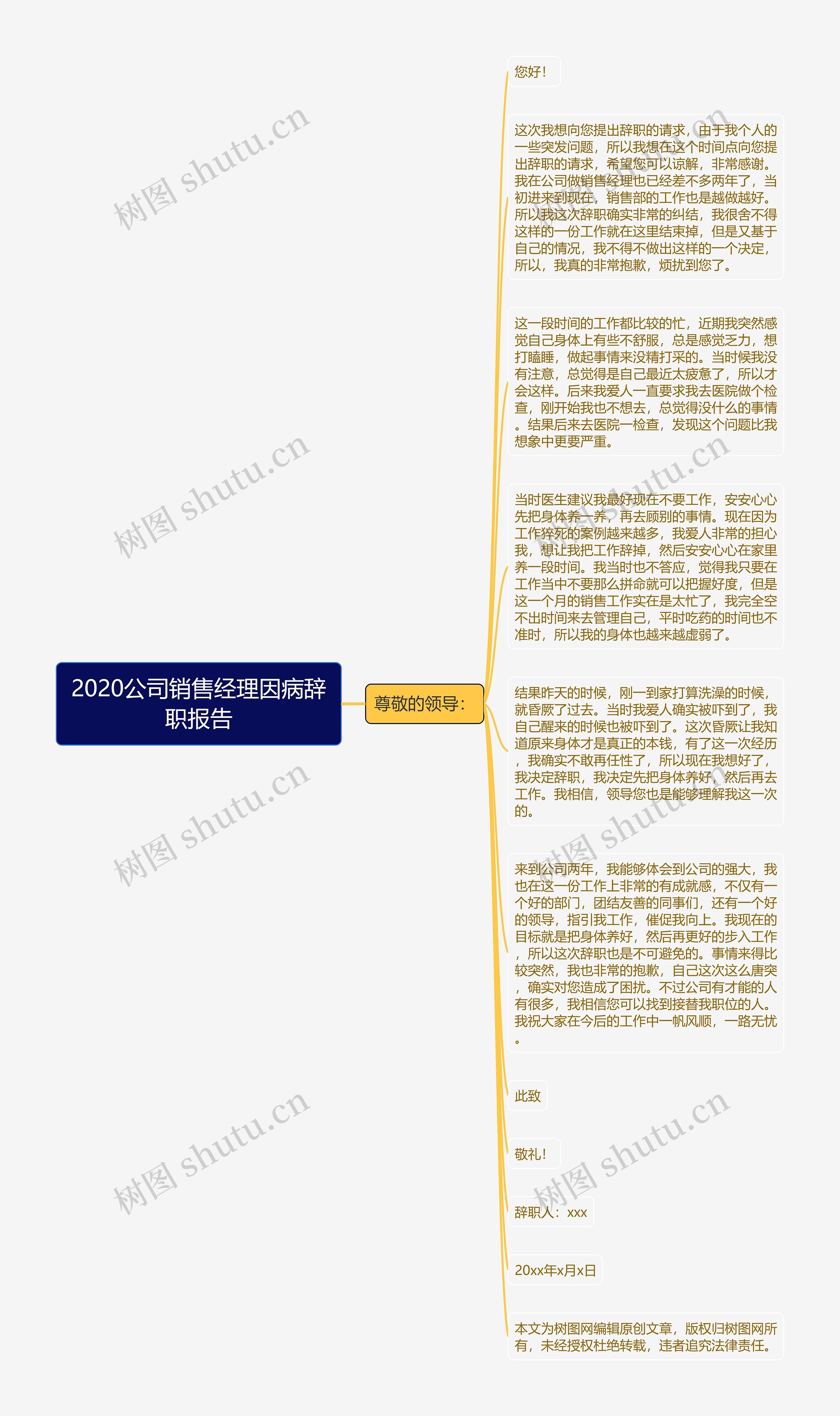 2020公司销售经理因病辞职报告思维导图