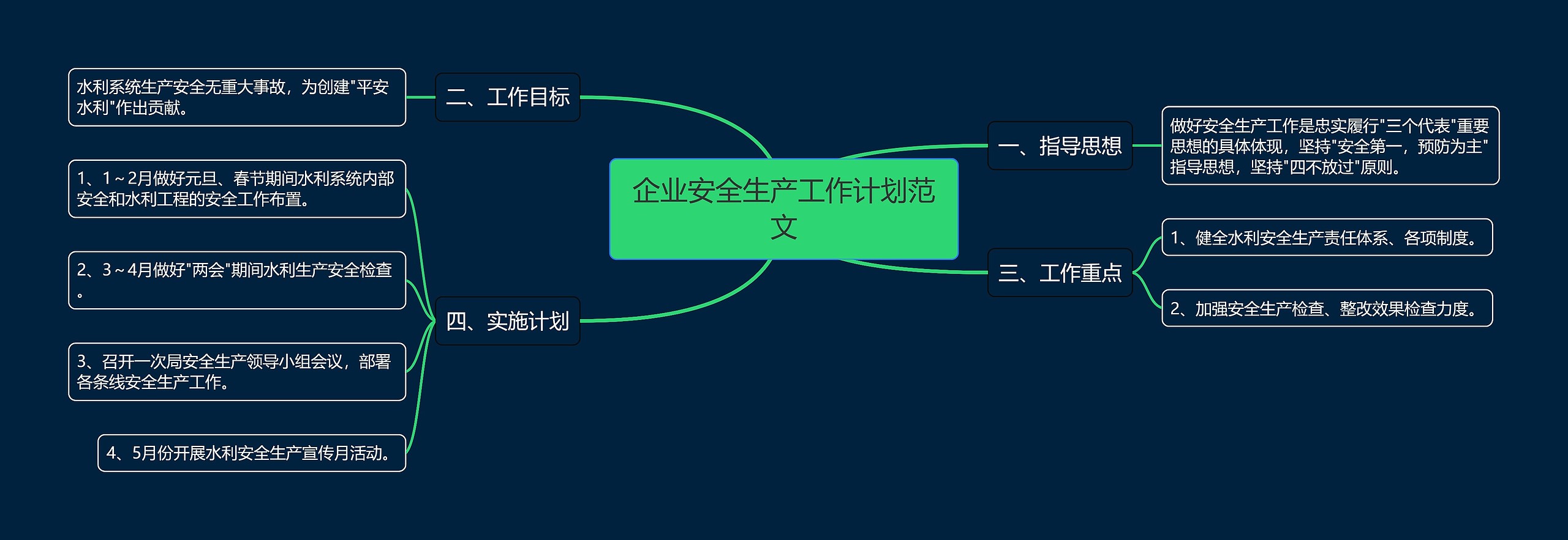 企业安全生产工作计划范文思维导图