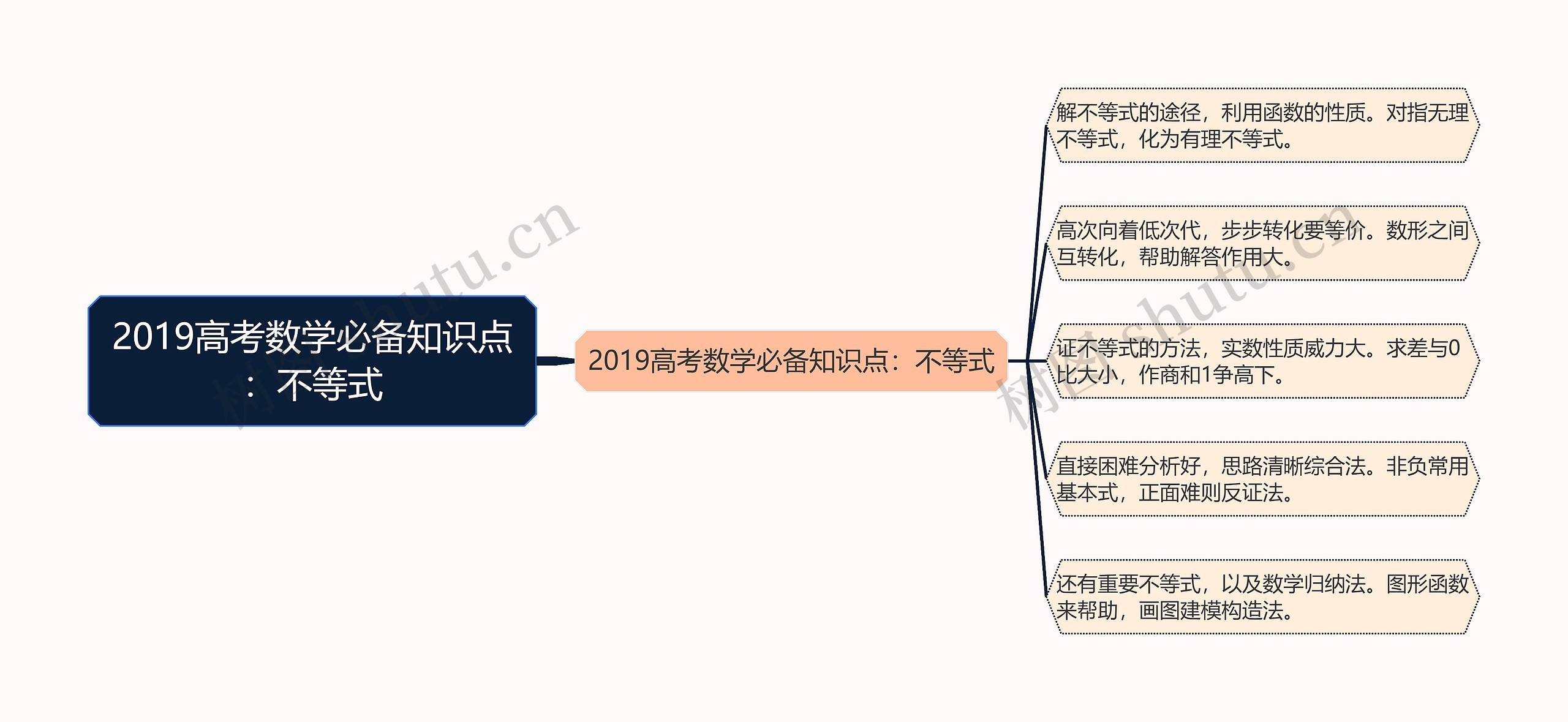 2019高考数学必备知识点:不等式 2019高考数学必备知识点:不等式