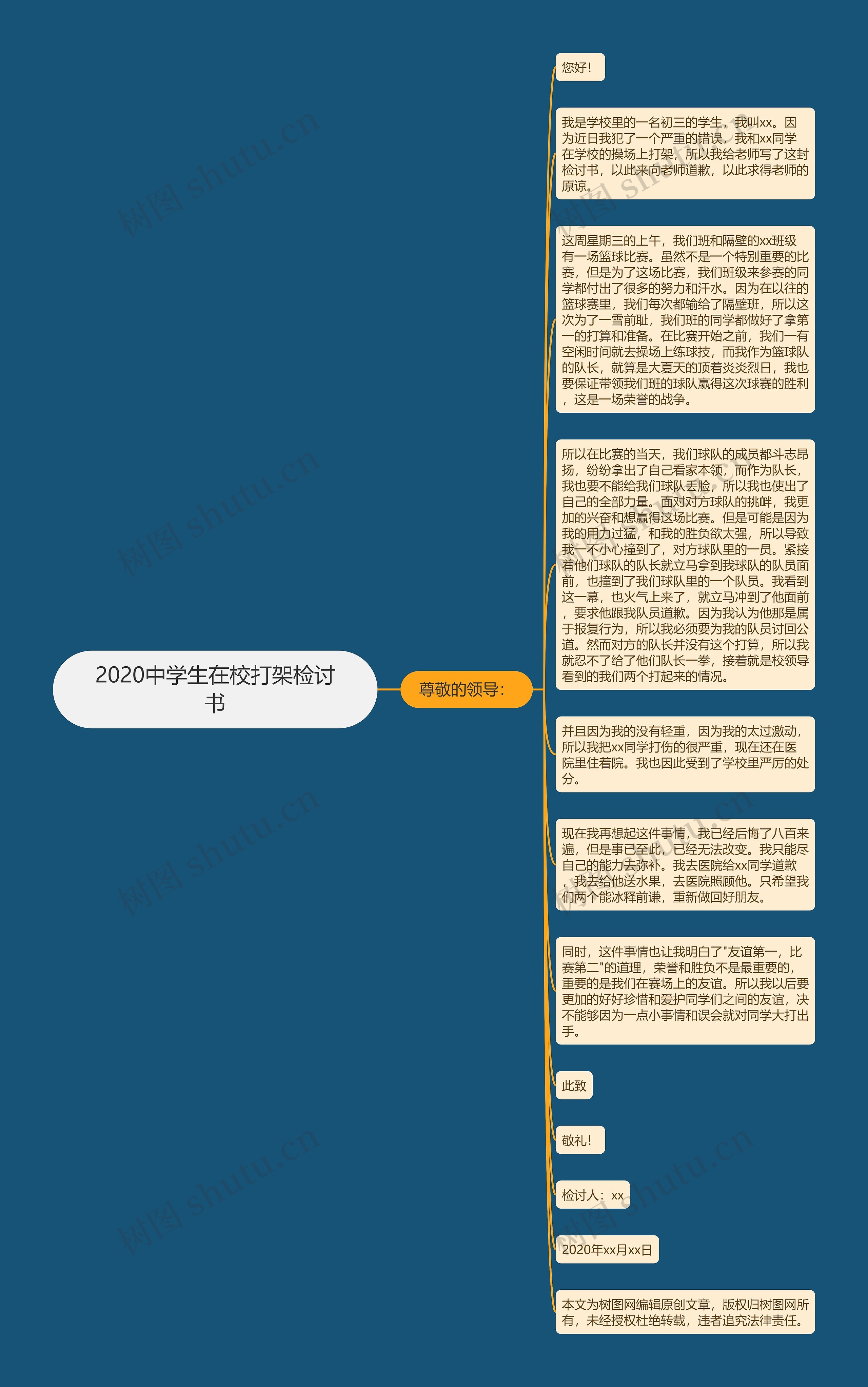 2020中学生在校打架检讨书思维导图