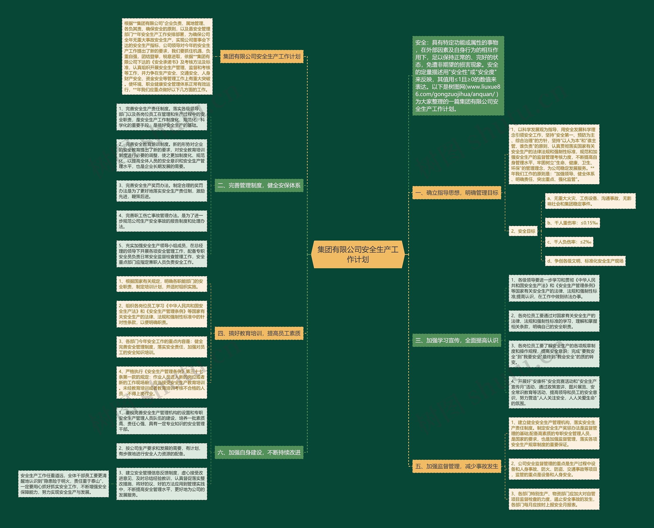 集团有限公司安全生产工作计划思维导图
