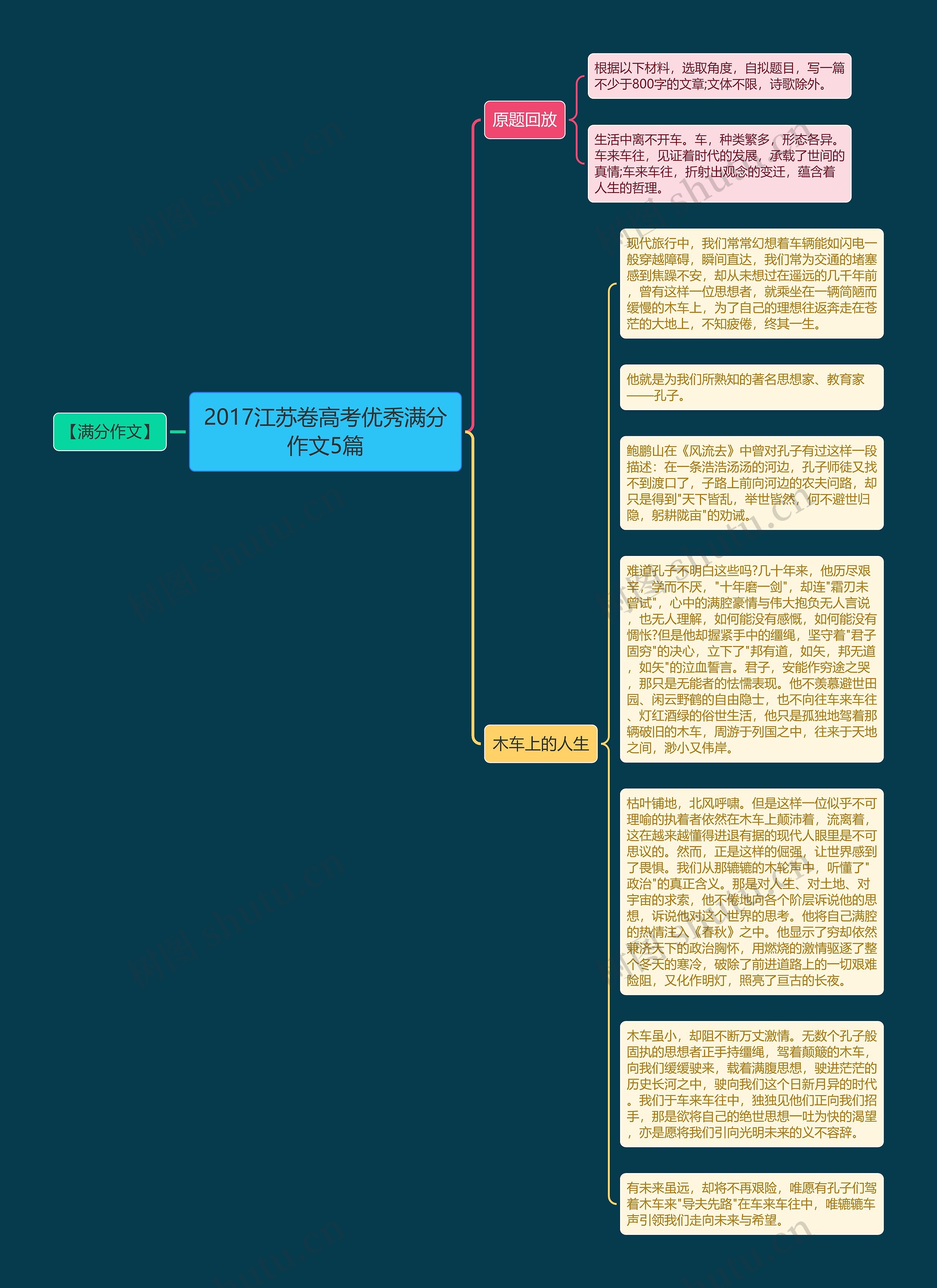 2017江苏卷高考优秀满分作文5篇思维导图