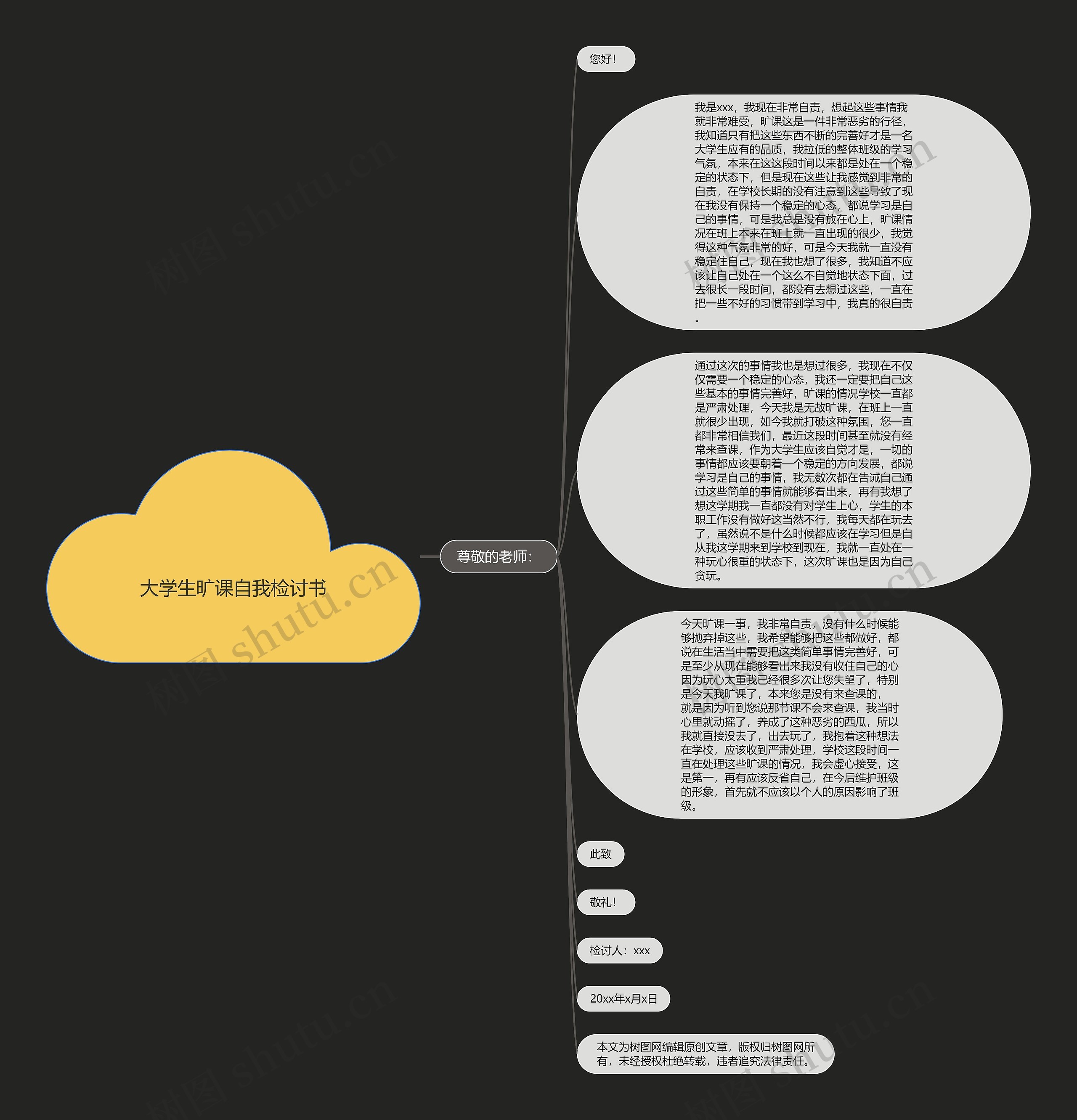 大学生旷课自我检讨书思维导图