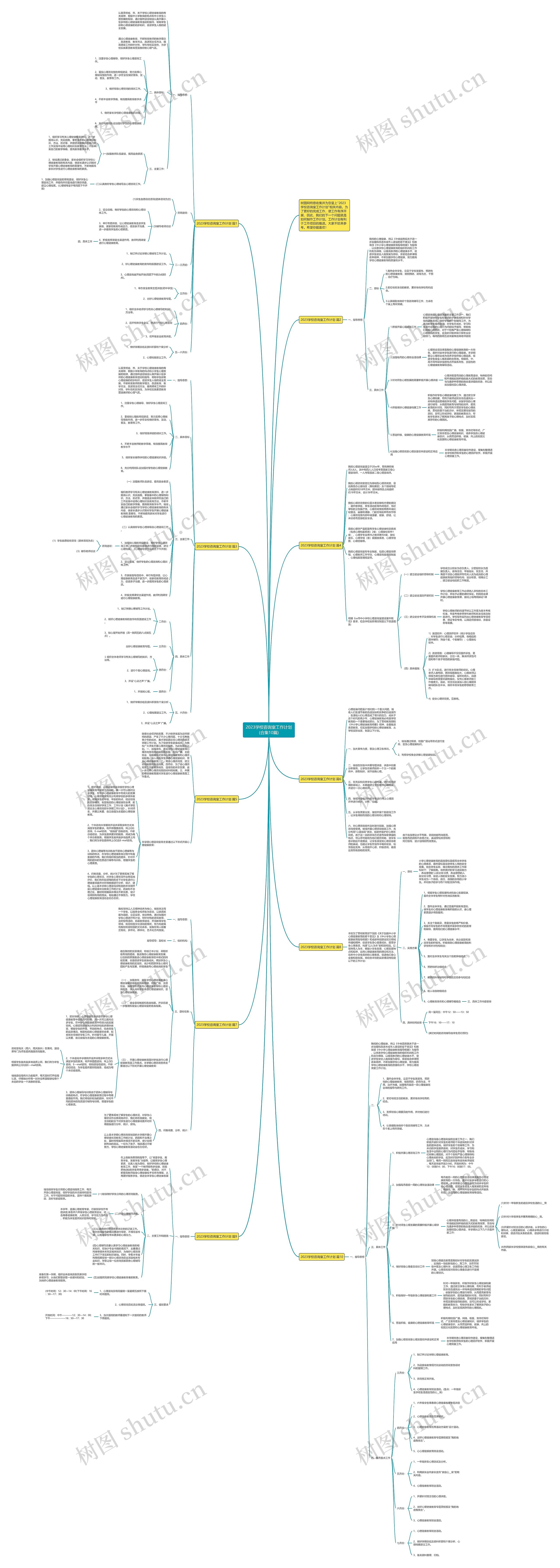2023学校咨询室工作计划(合集10篇)思维导图