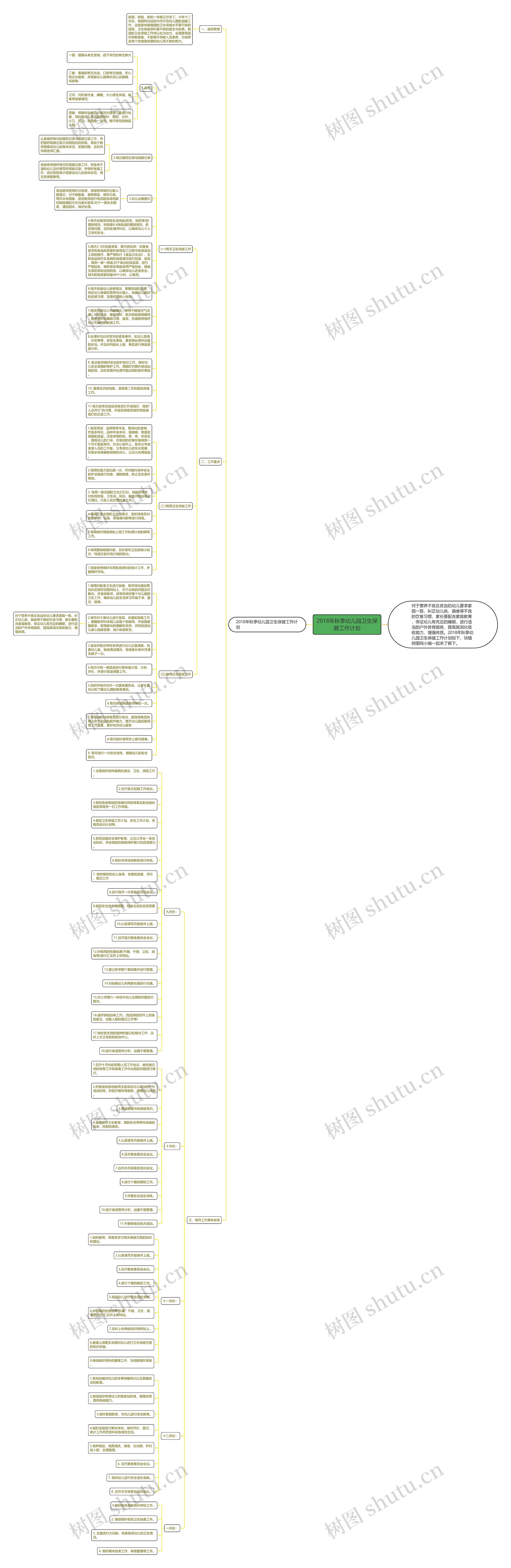 2018年秋季幼儿园卫生保健工作计划思维导图