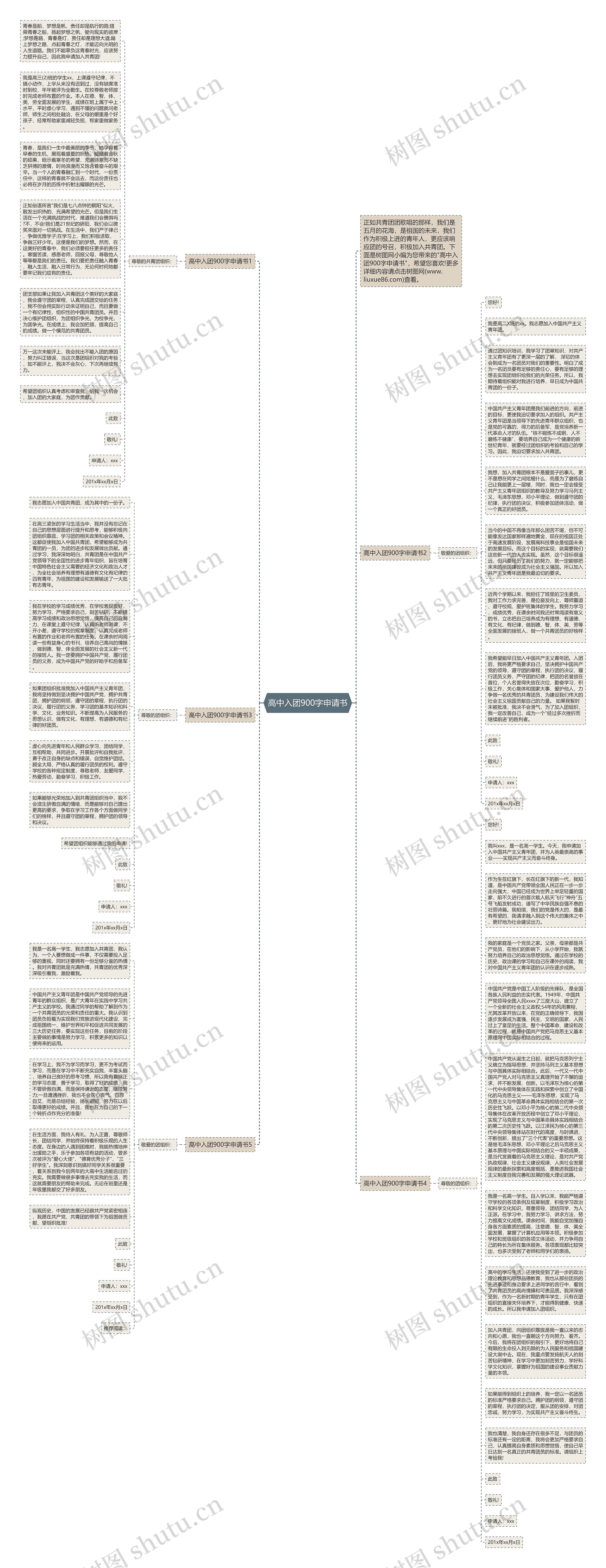 高中入团900字申请书思维导图