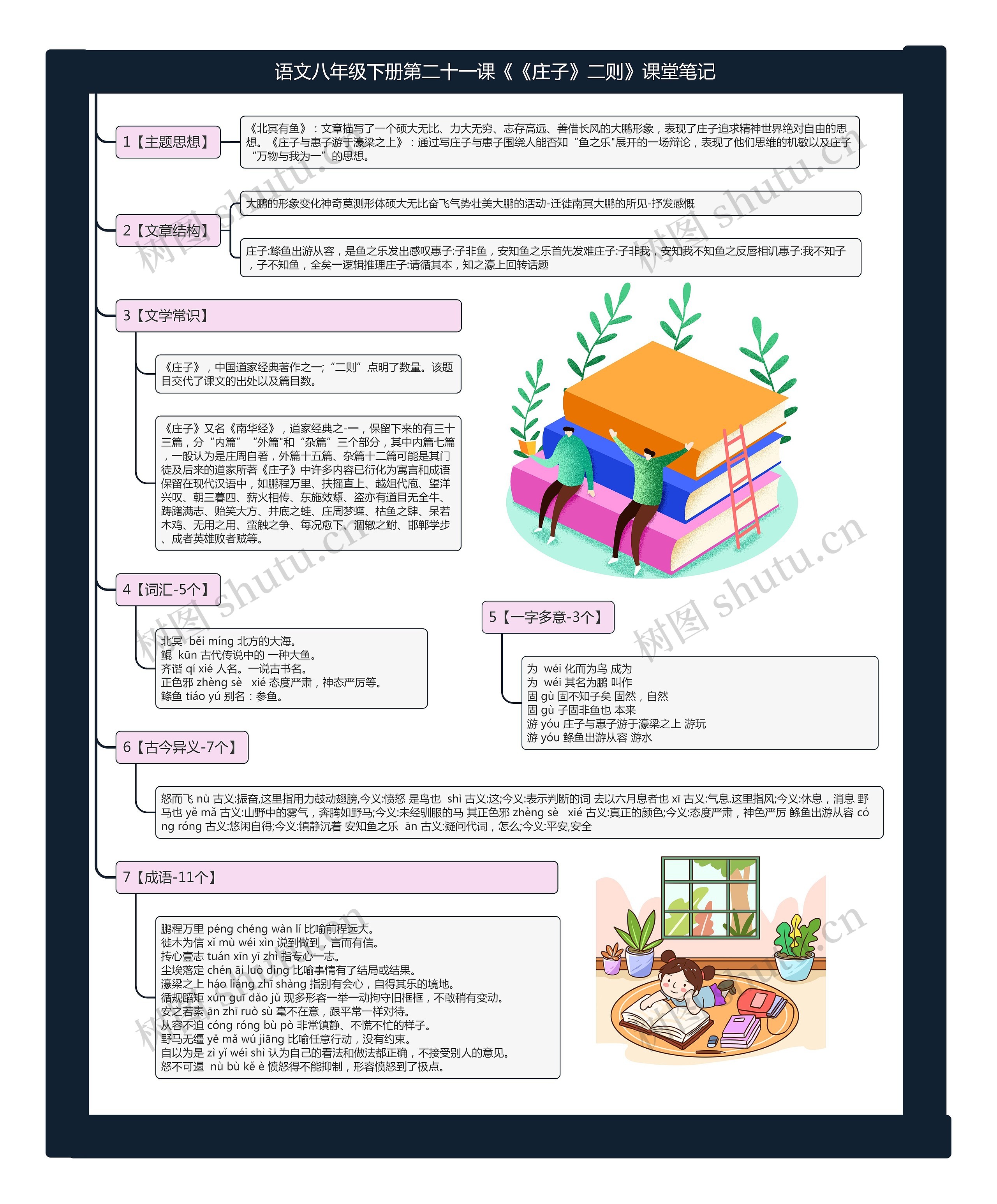 语文八年级下册第二十一课《《庄子》二则》课堂笔记