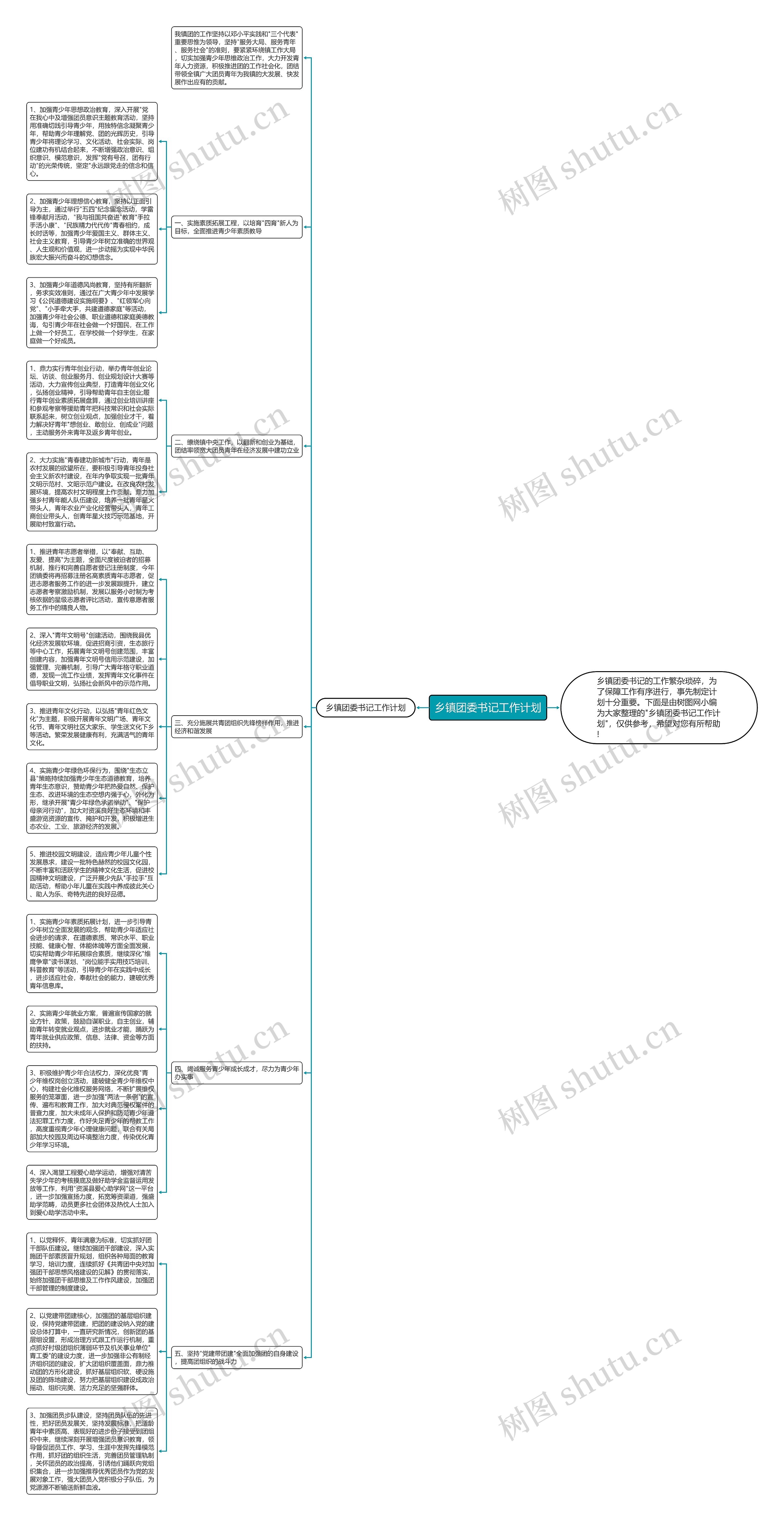 乡镇团委书记工作计划思维导图