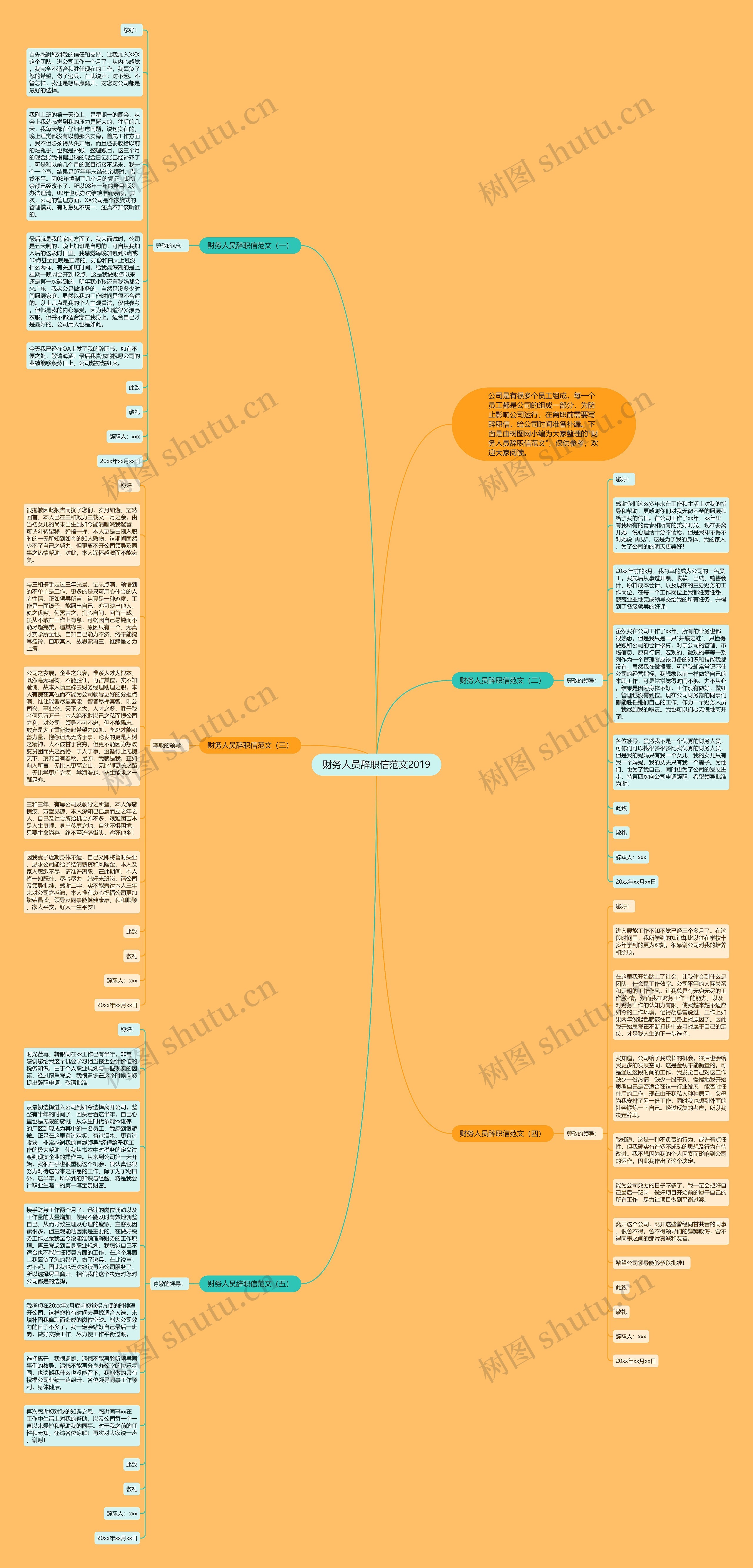 财务人员辞职信范文2019思维导图