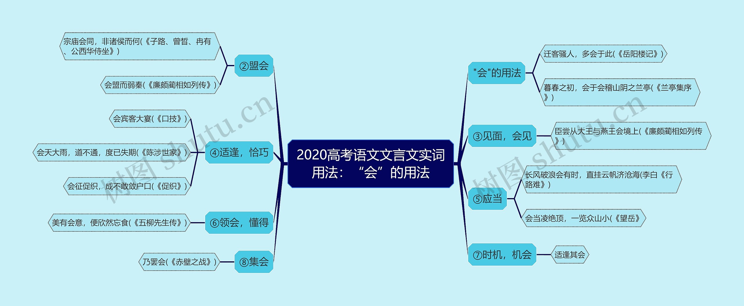 2020高考语文文言文实词用法：“会”的用法