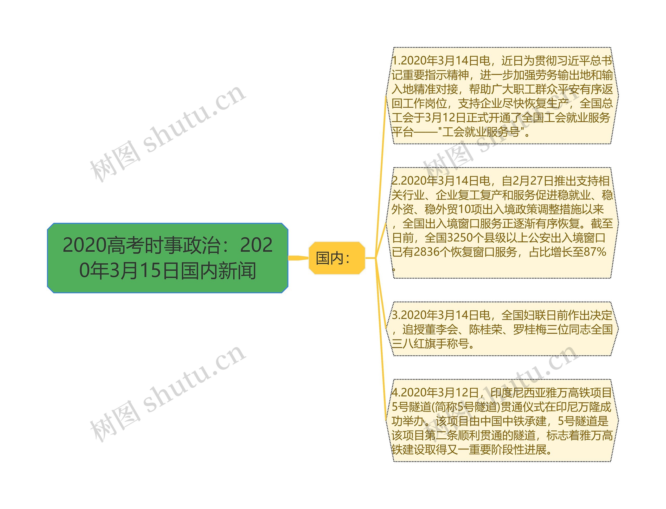 2020高考时事政治：2020年3月15日国内新闻