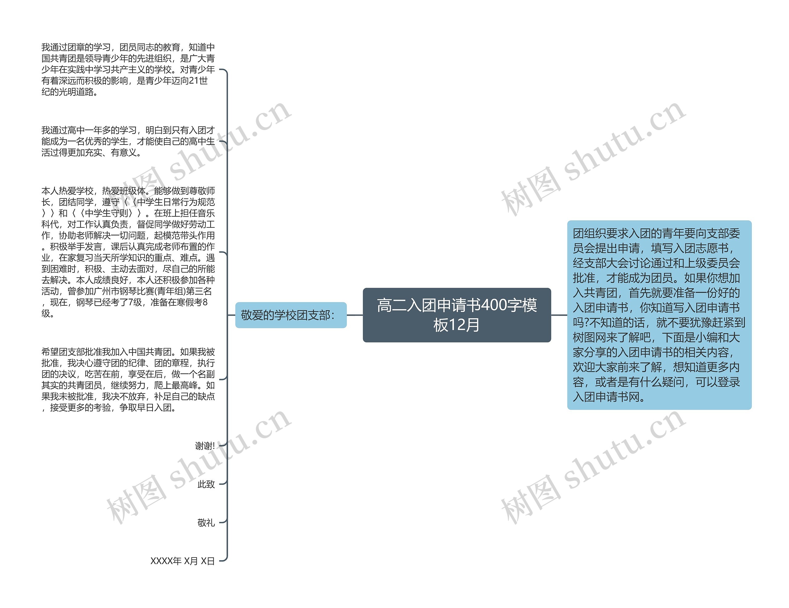 高二入团申请书400字12月思维导图