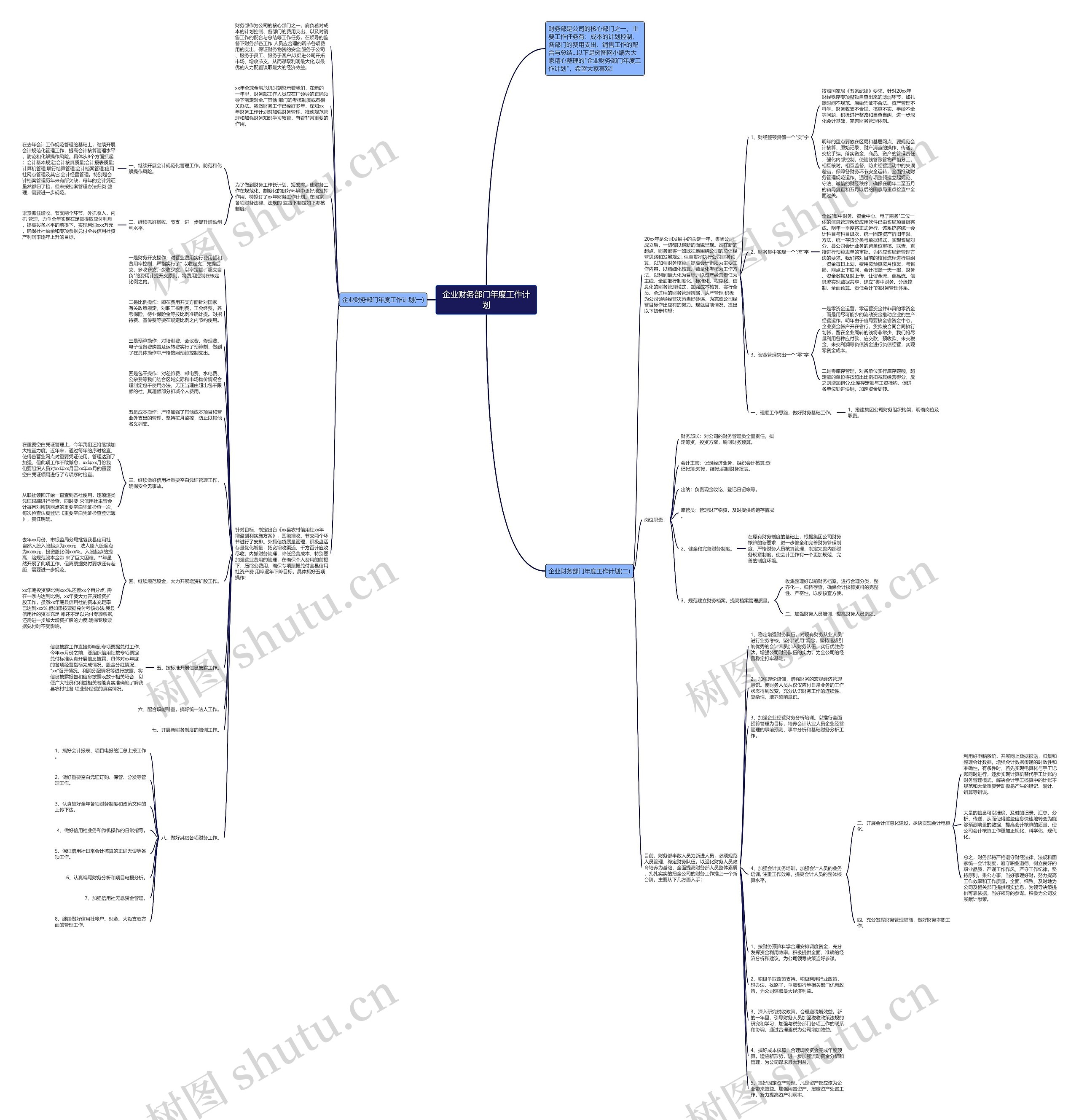 企业财务部门年度工作计划思维导图
