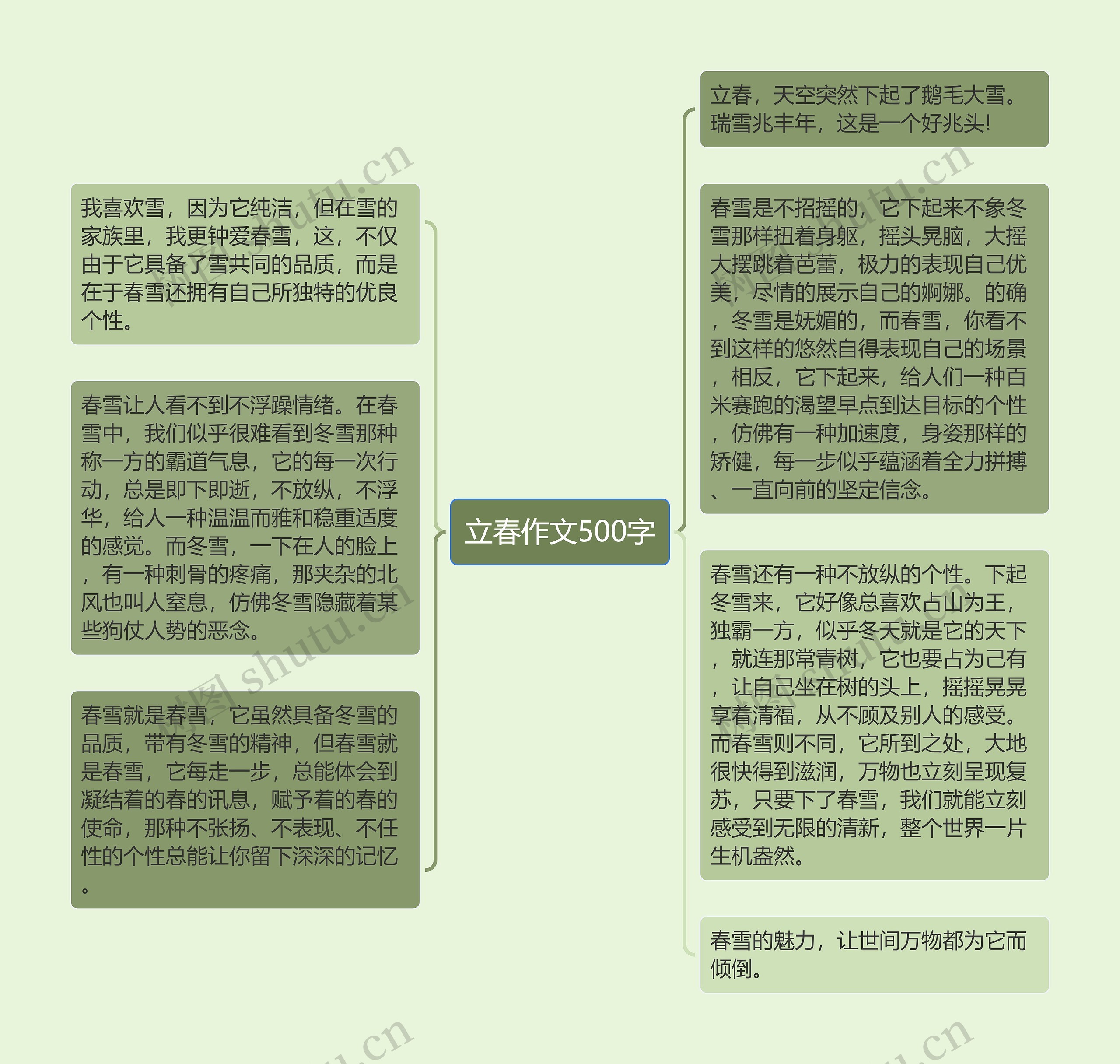 立春作文500字