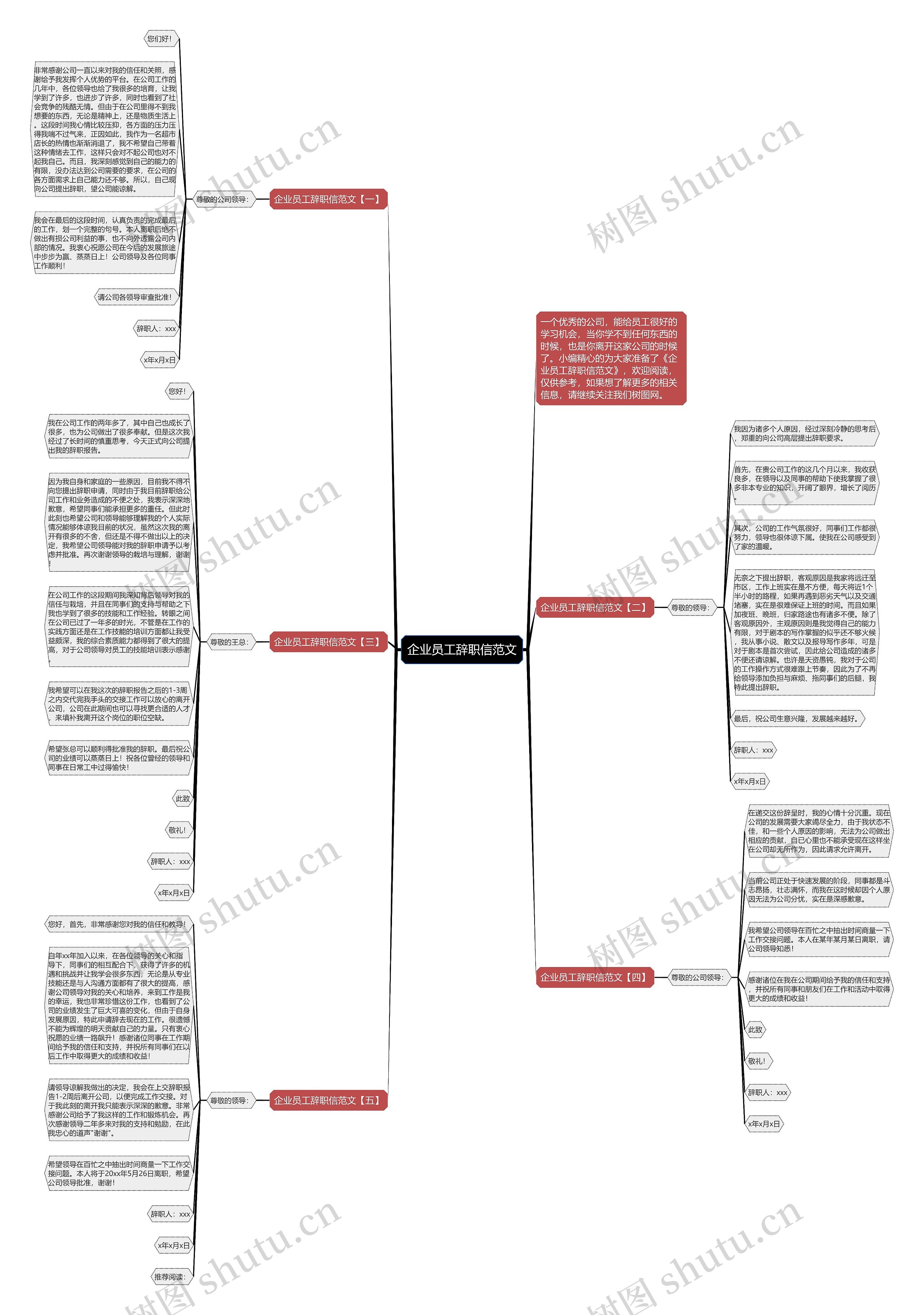企业员工辞职信范文思维导图