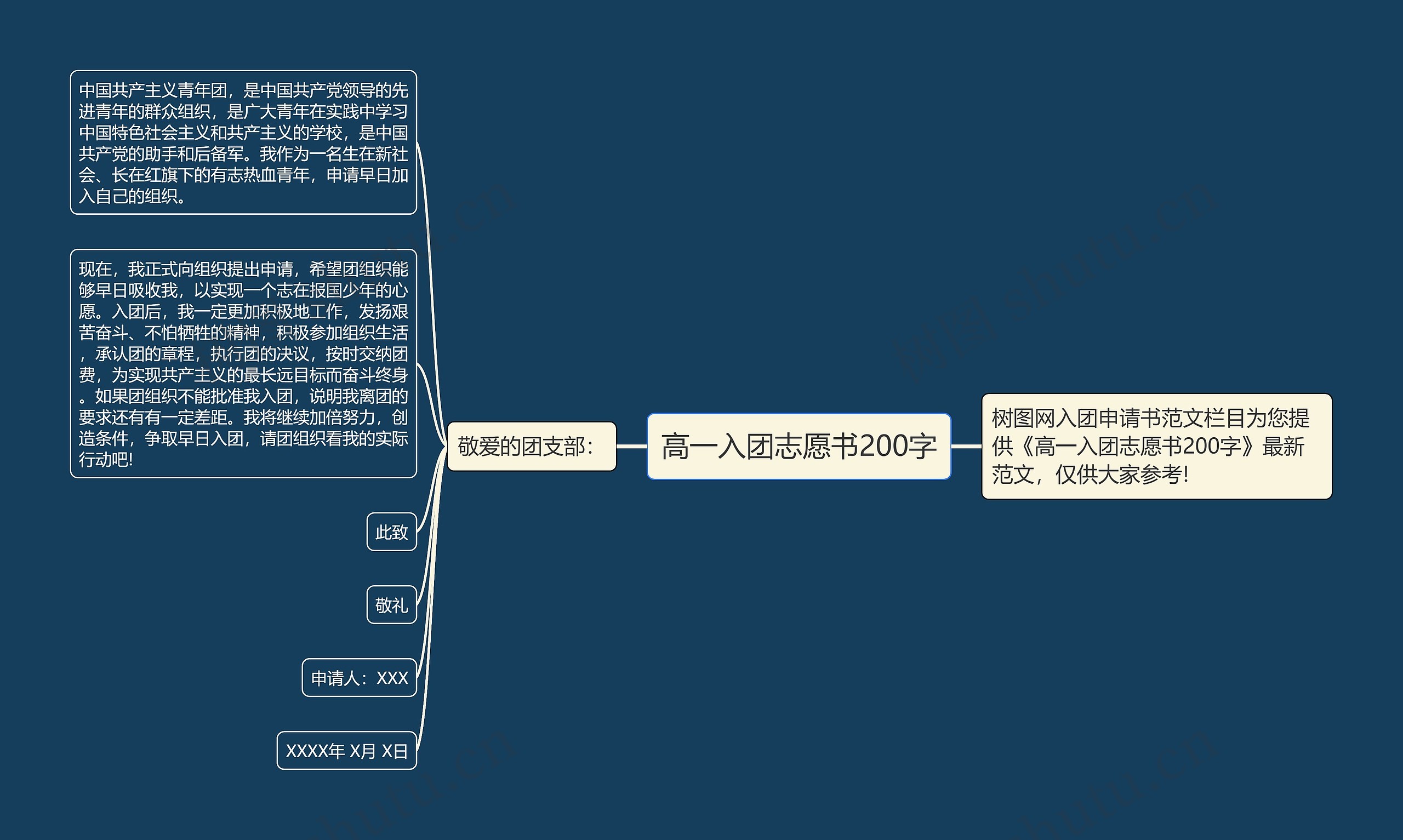 高一入团志愿书200字思维导图