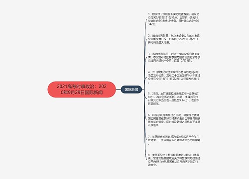 2021高考时事政治：2020年9月29日国际新闻