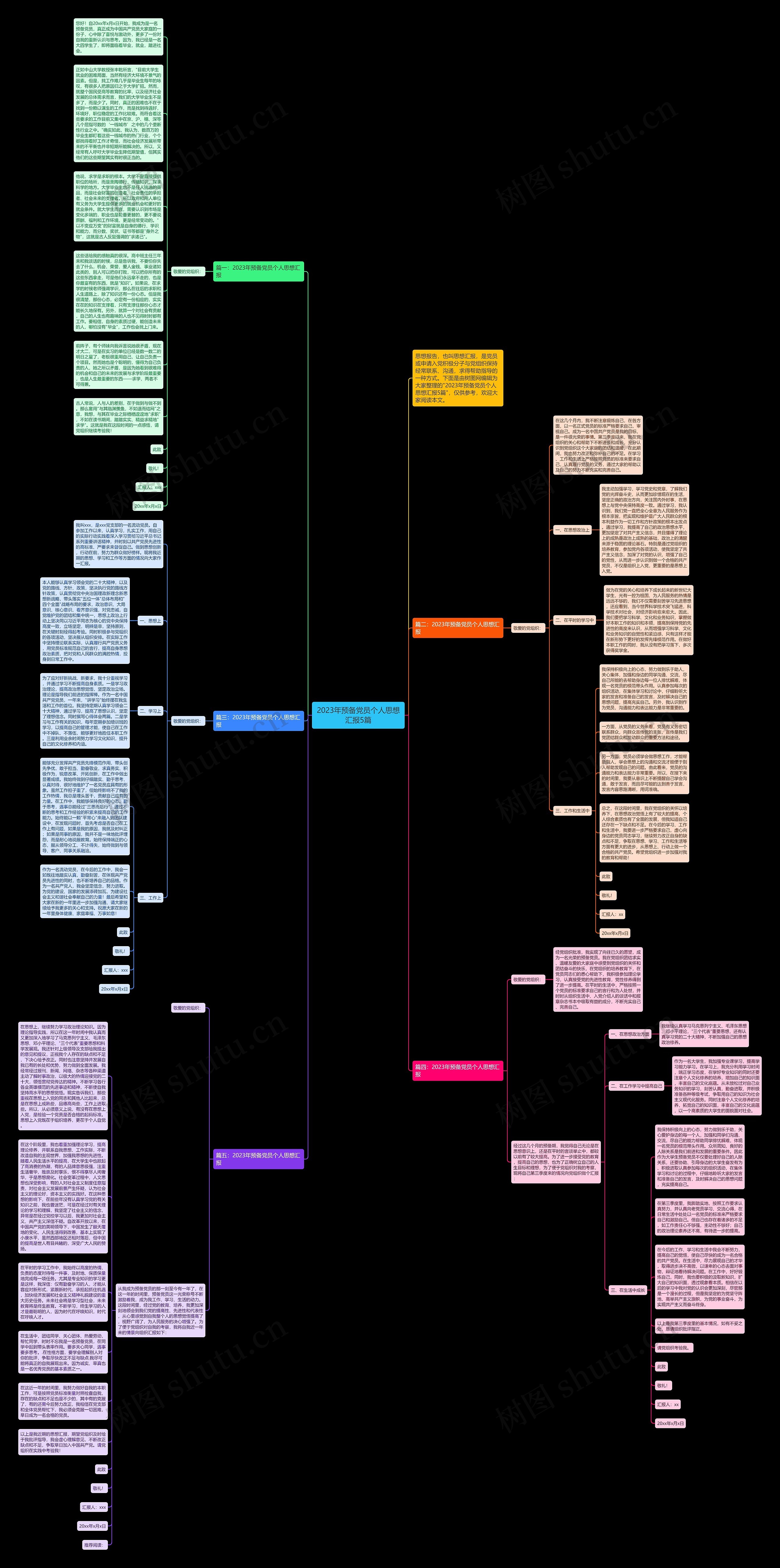 2023年预备党员个人思想汇报5篇思维导图