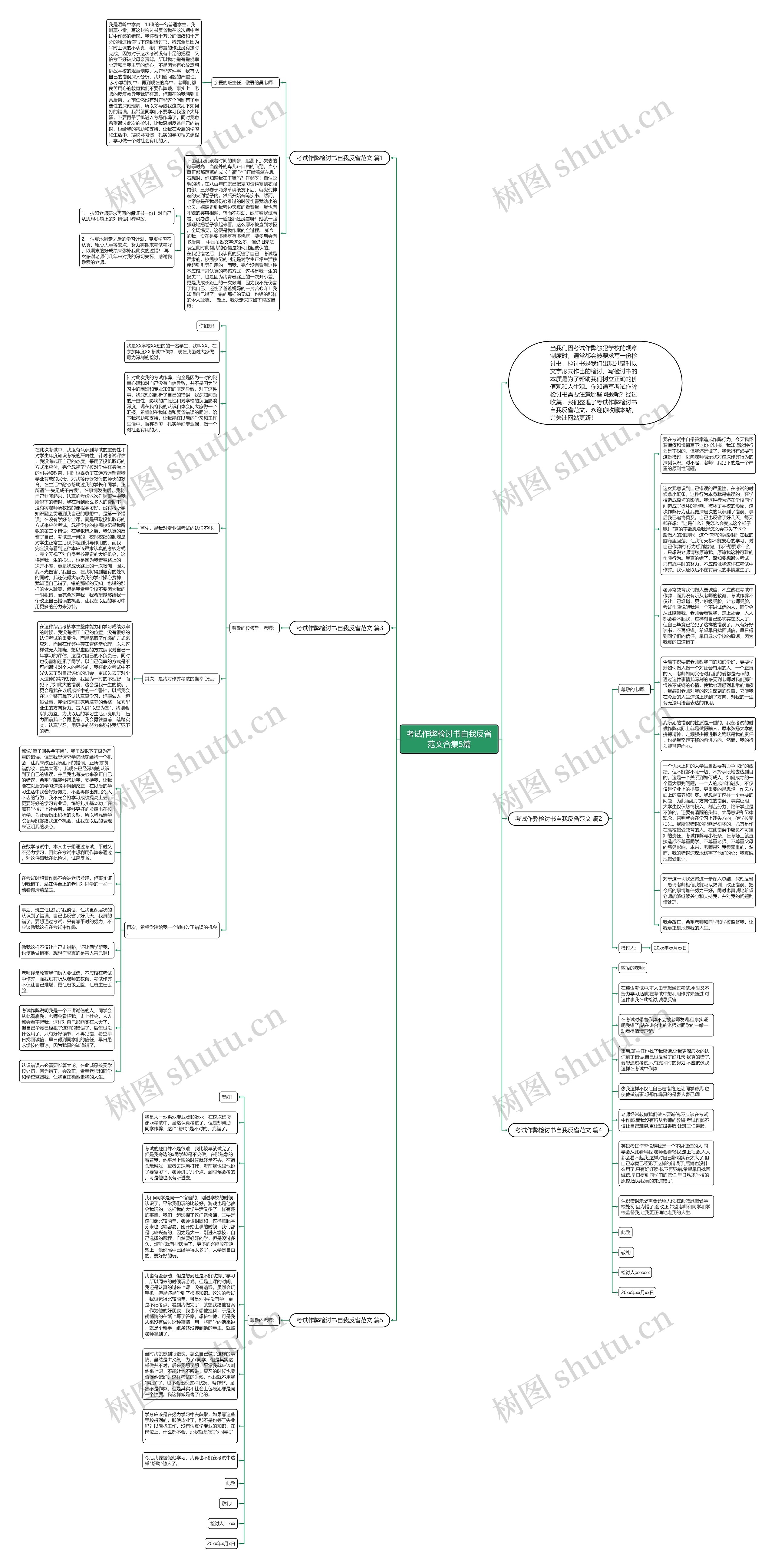 考试作弊检讨书自我反省范文合集5篇思维导图