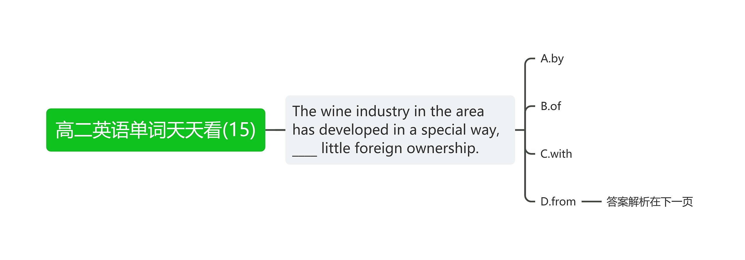 高二英语单词天天看(15) 高二英语单词天天看(15)