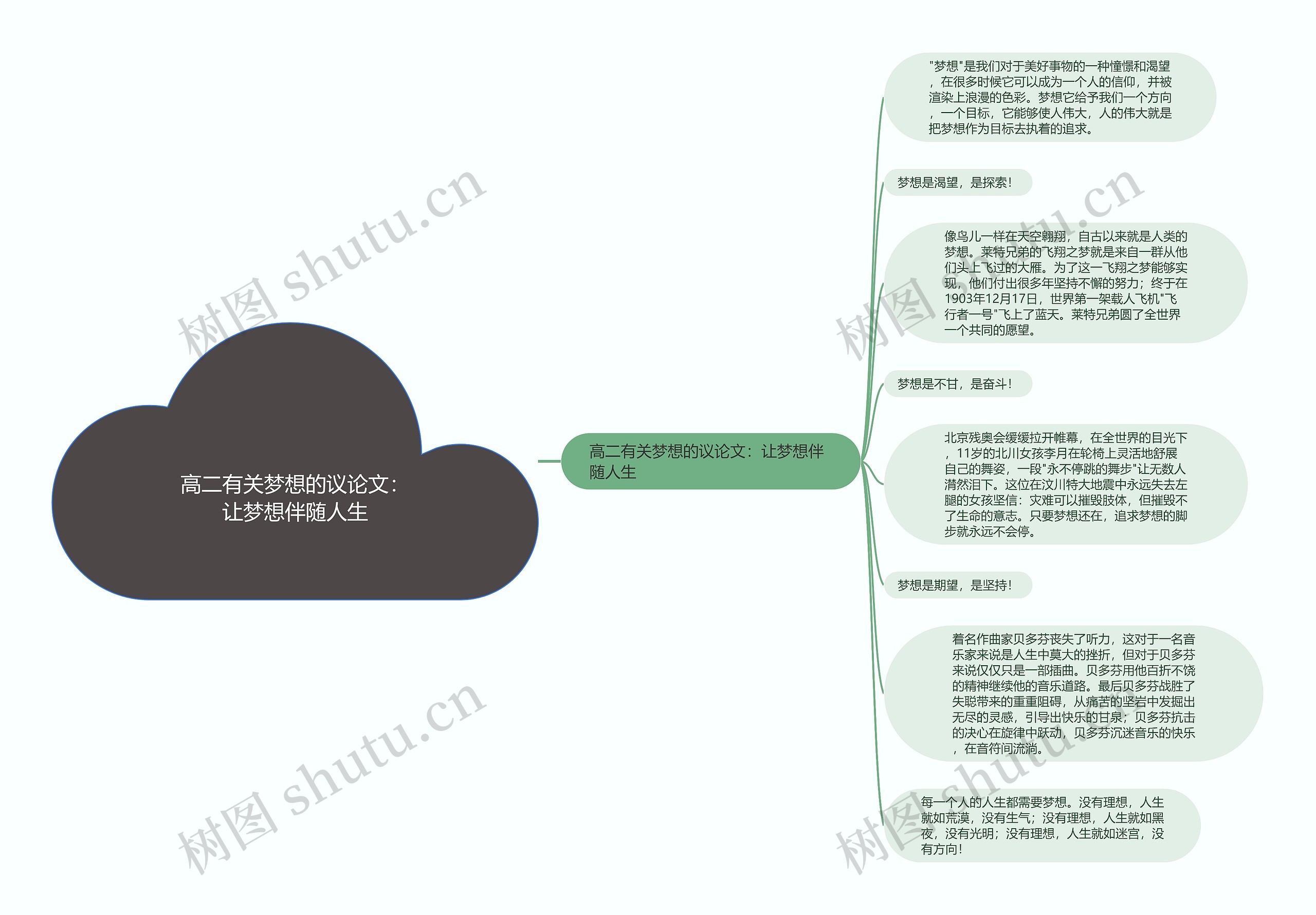 高二有关梦想的议论文：让梦想伴随人生