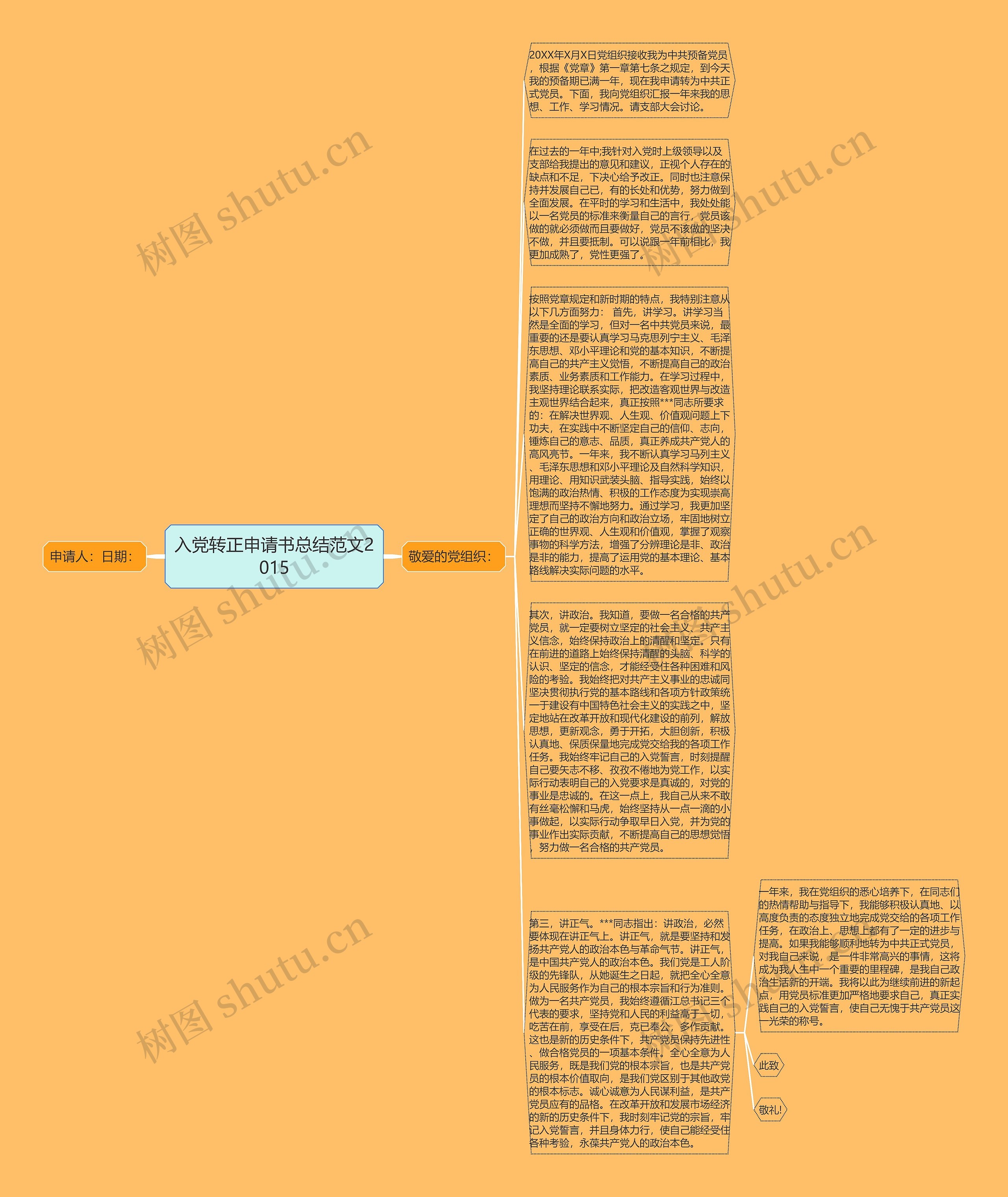 入党转正申请书总结范文2015思维导图