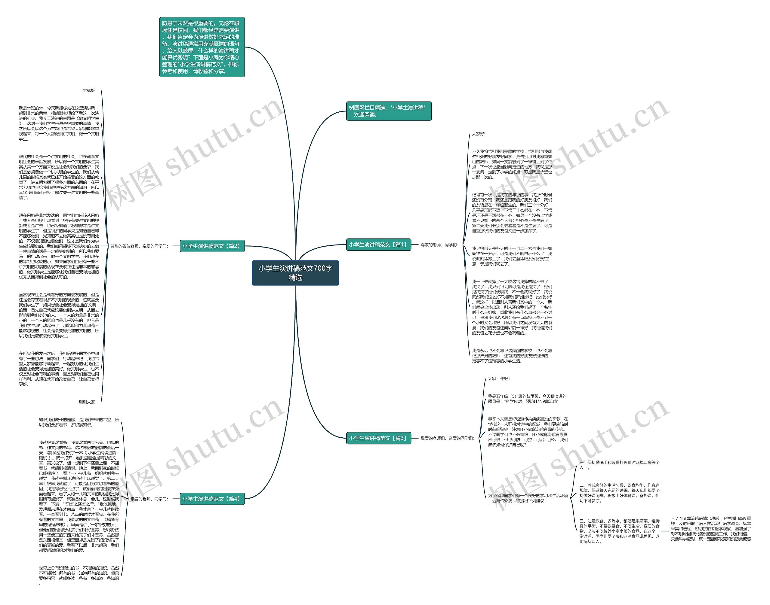 小学生演讲稿范文700字精选思维导图
