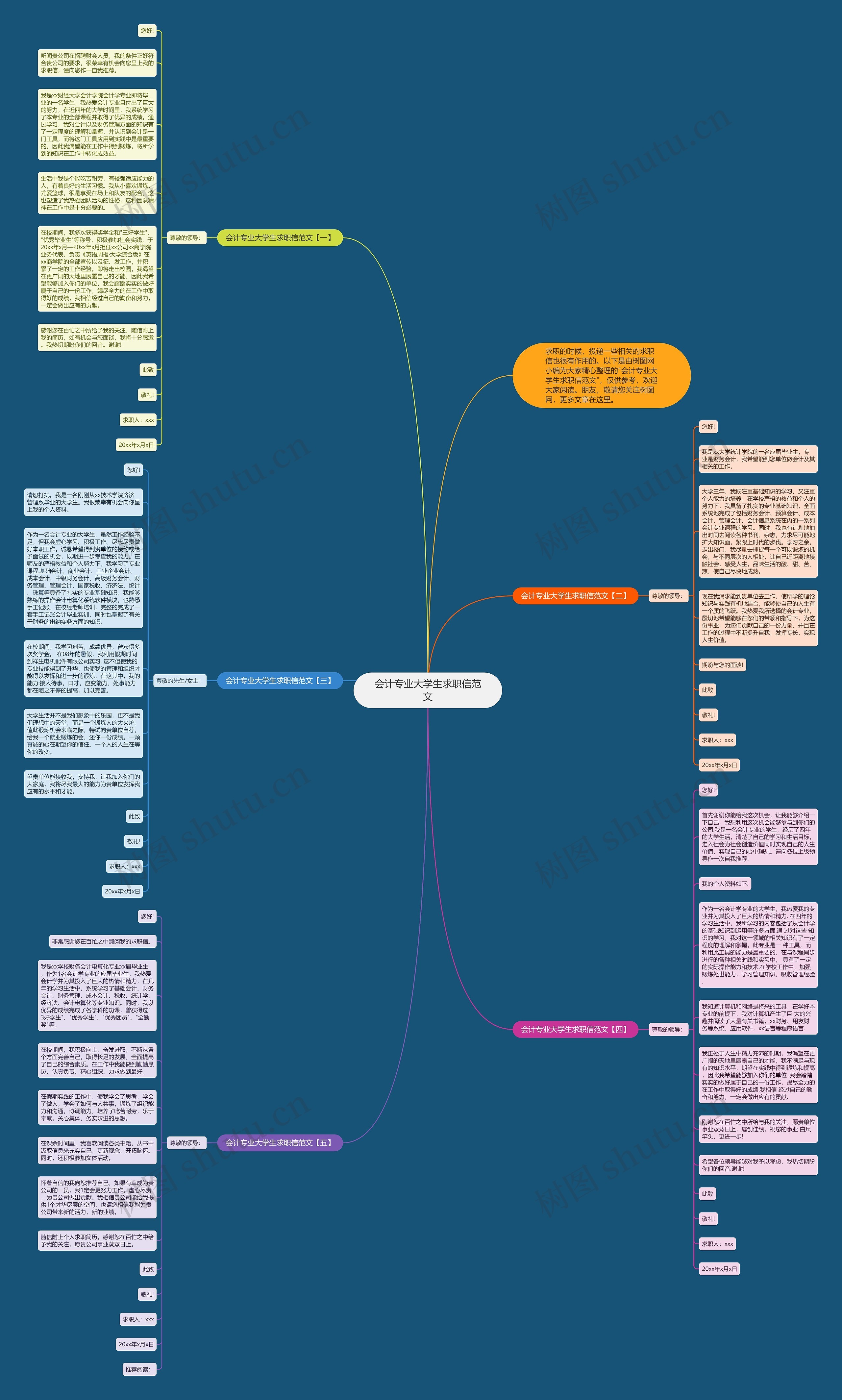 会计专业大学生求职信范文思维导图