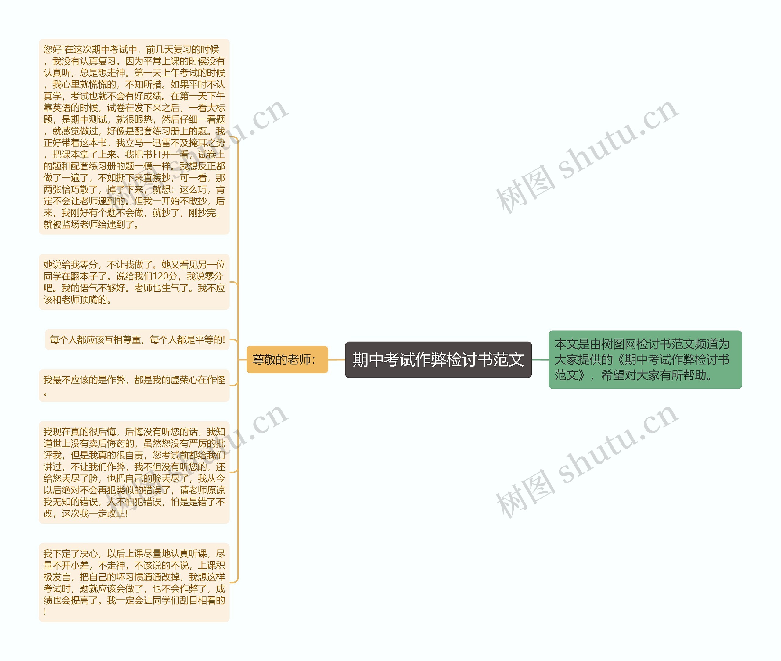 期中考试作弊检讨书范文思维导图