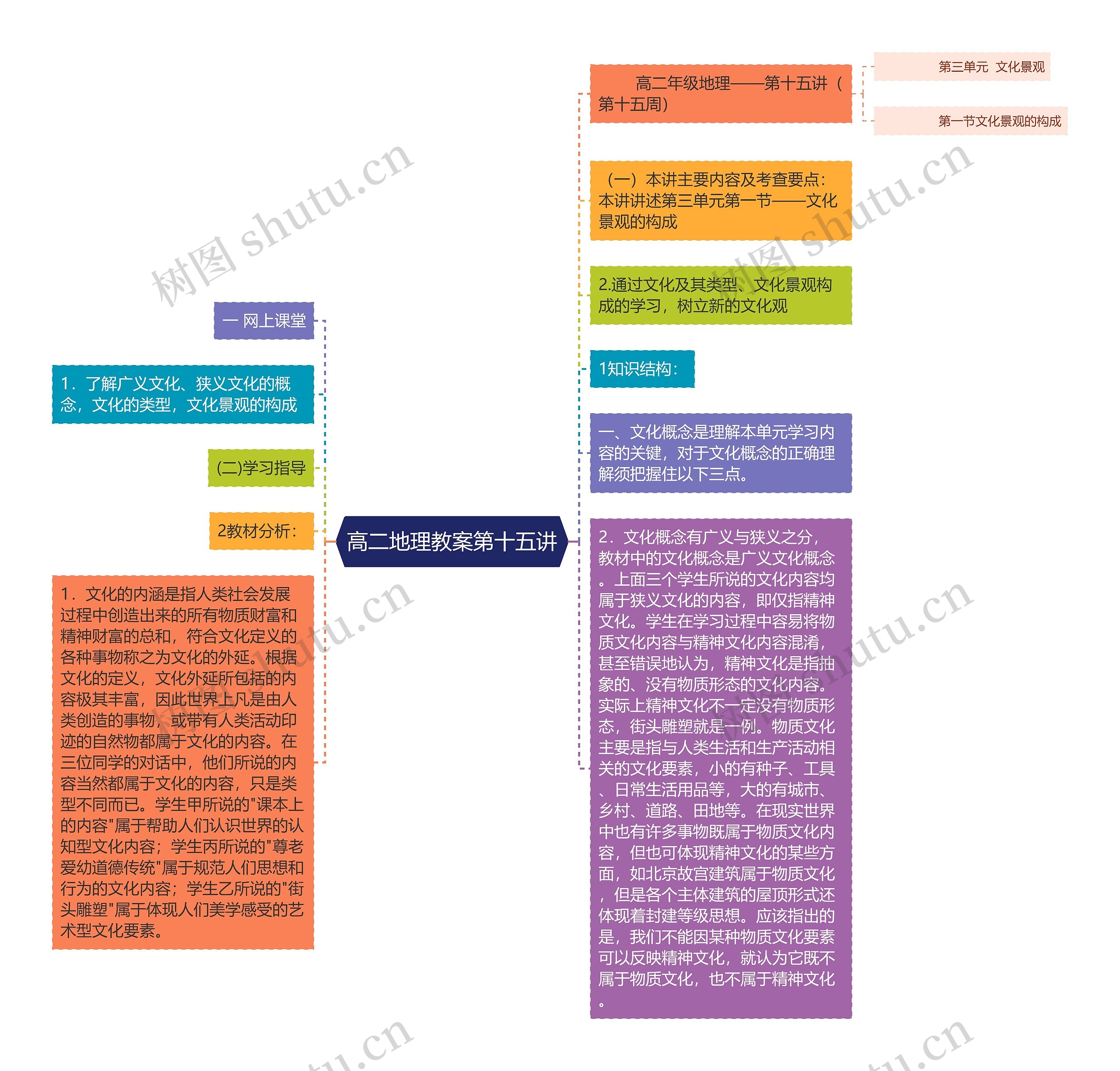 高二地理教案第十五讲