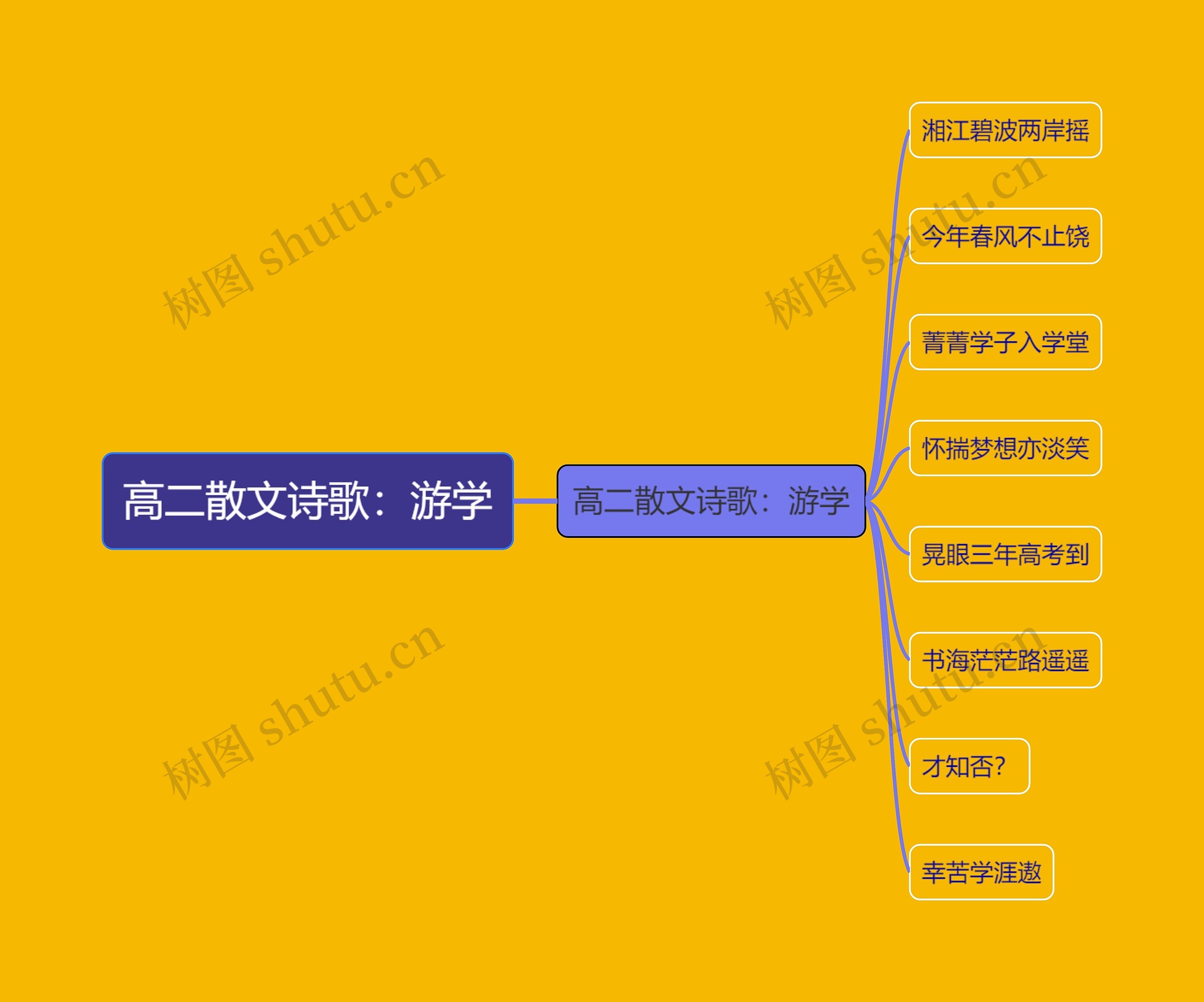 高二散文诗歌：游学