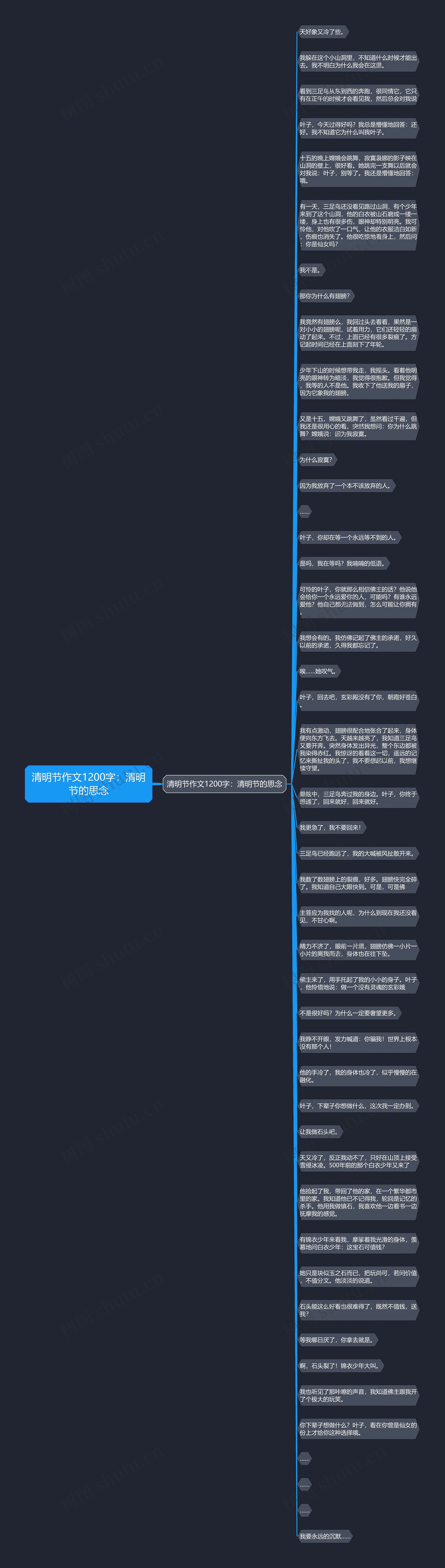 清明节作文1200字：清明节的思念