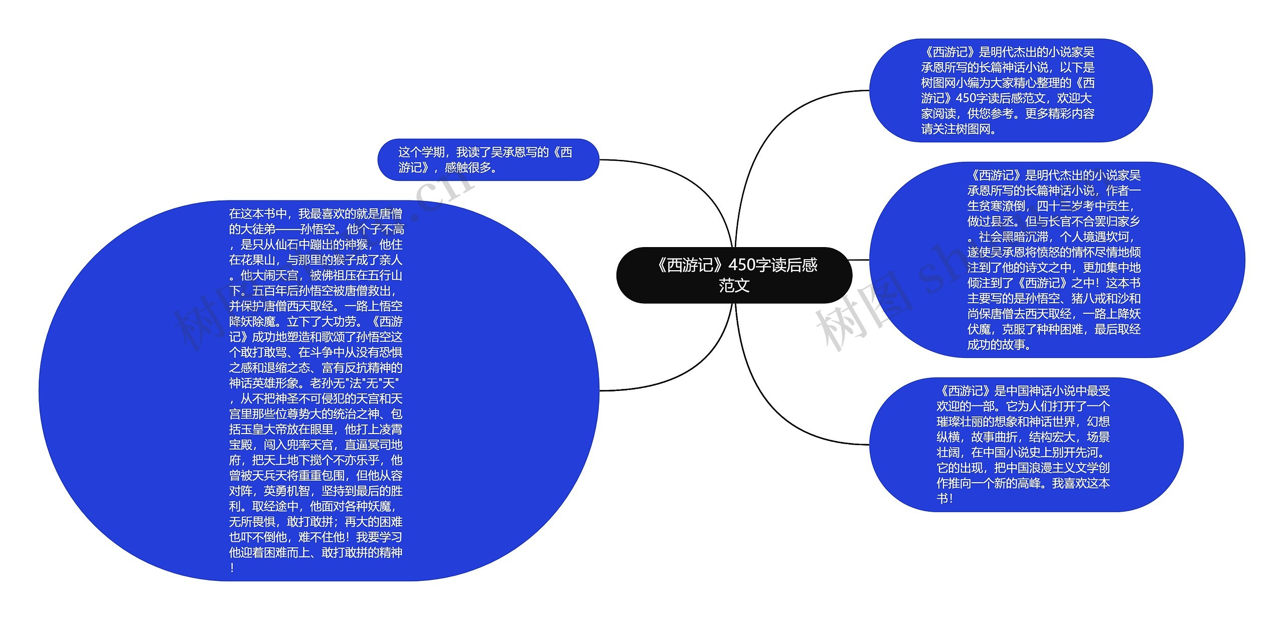 《西游记》450字读后感范文思维导图