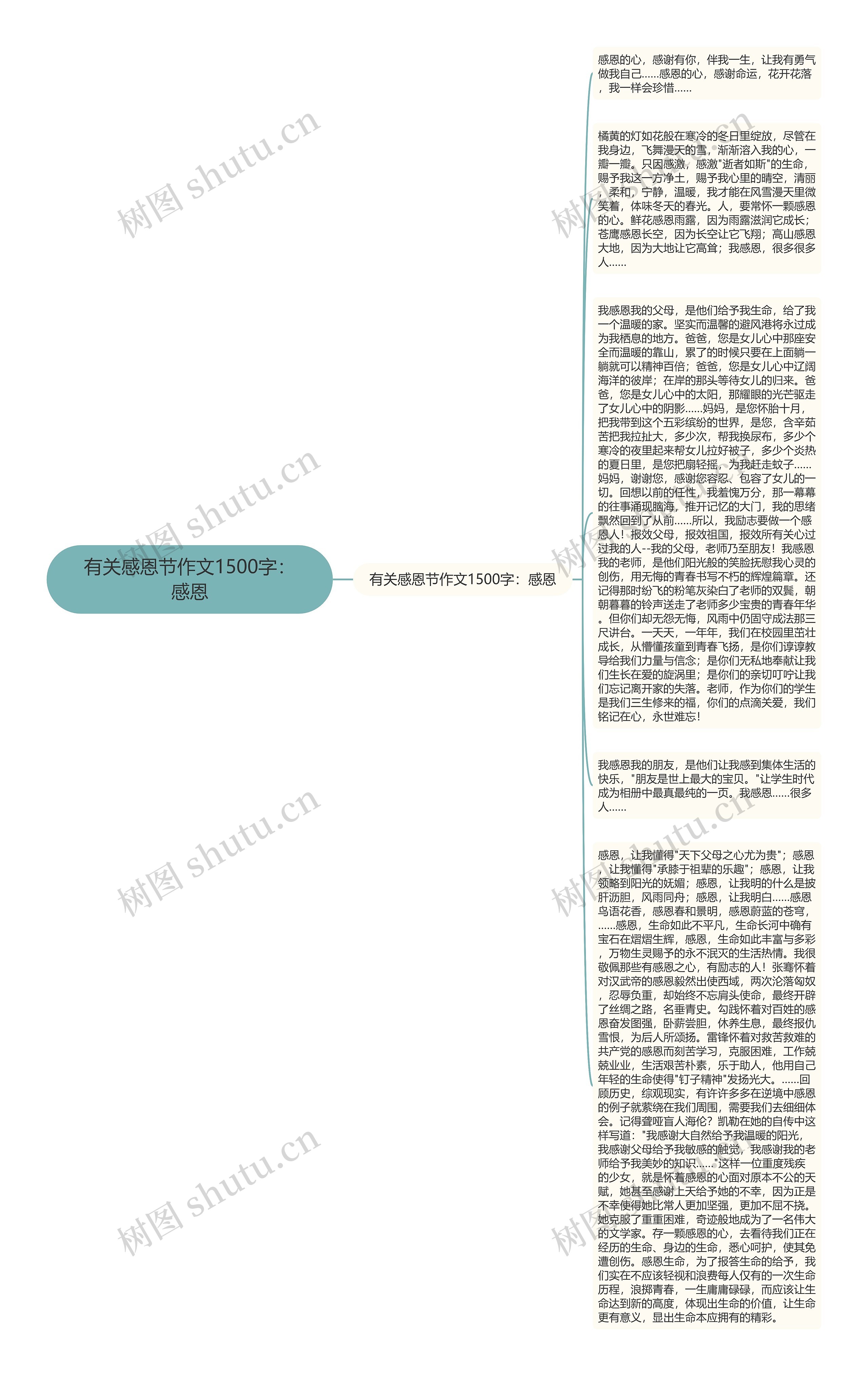 有关感恩节作文1500字：感恩