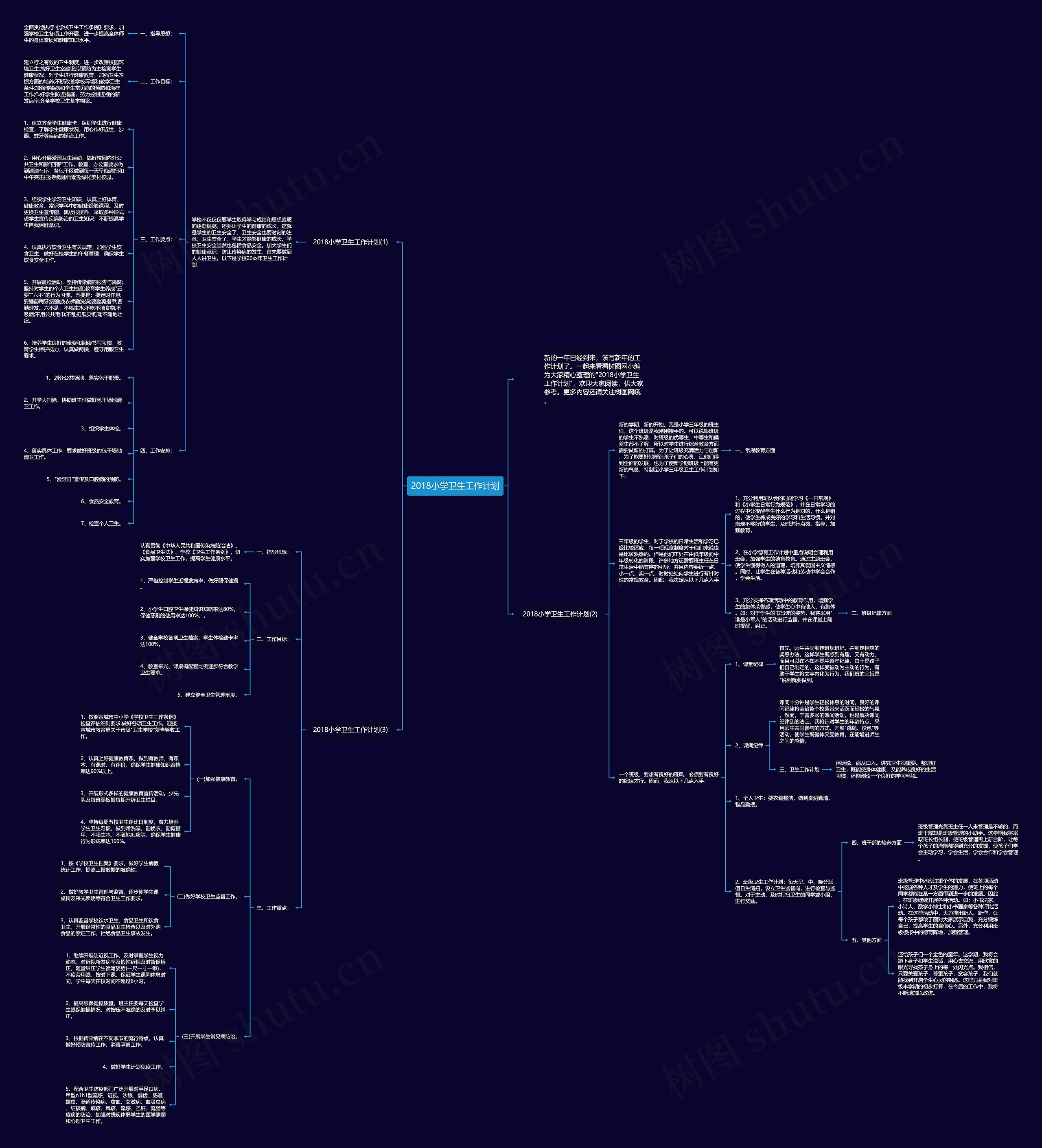 2018小学卫生工作计划思维导图