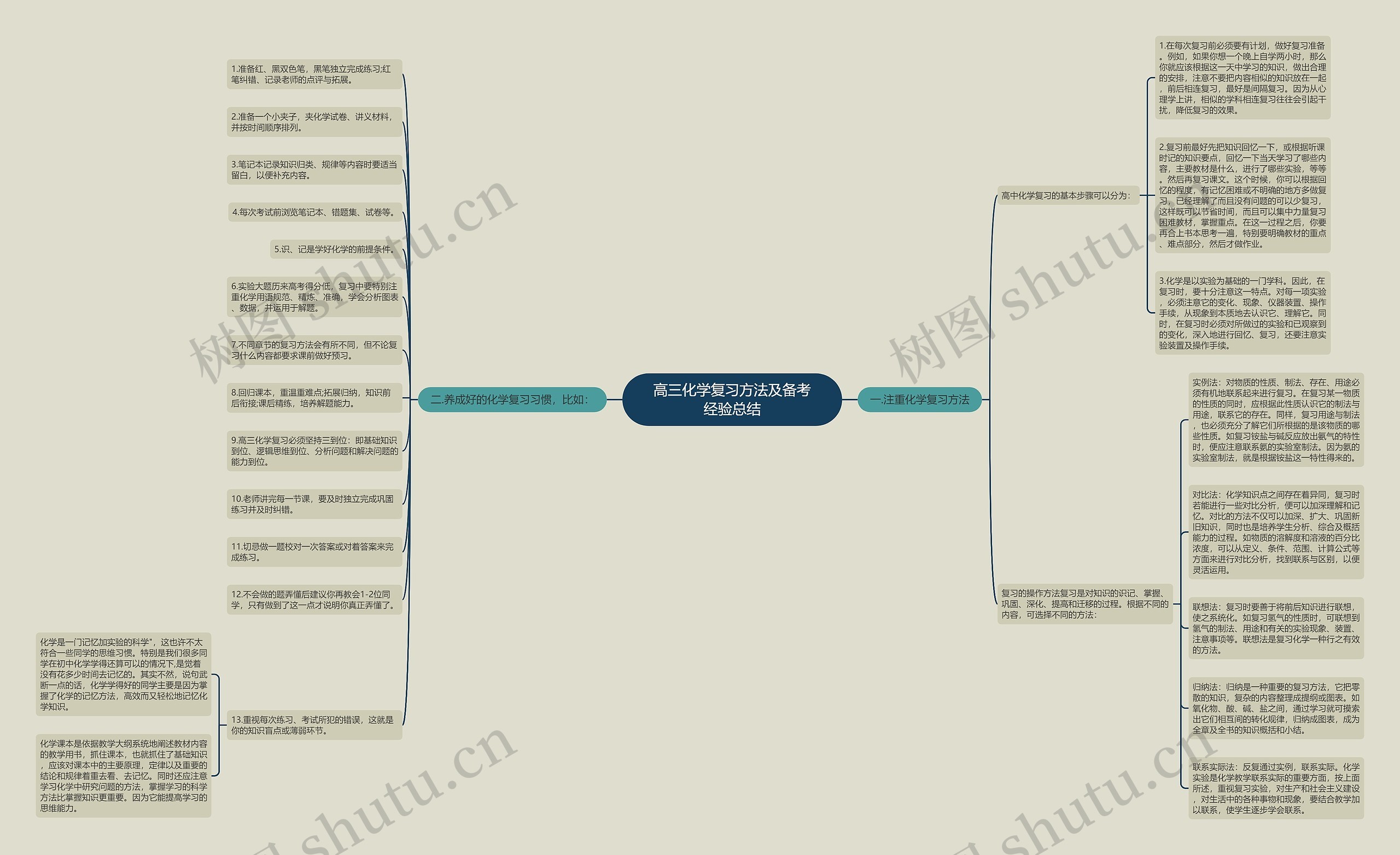 高三化学复习方法及备考经验总结思维导图