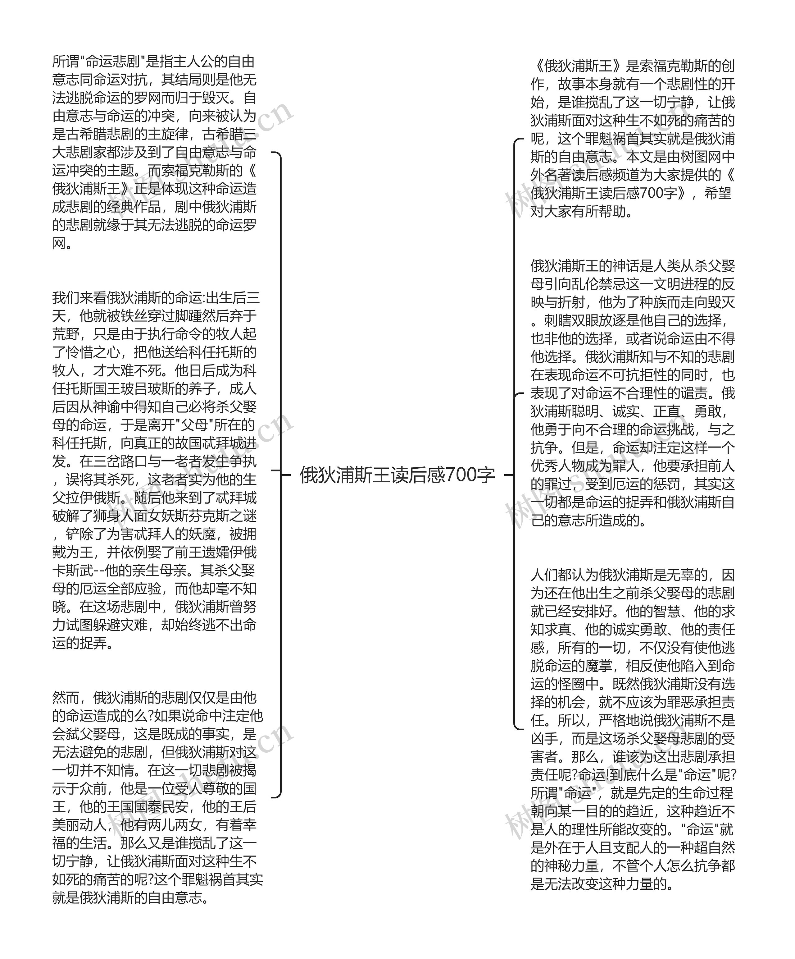 俄狄浦斯王读后感700字思维导图